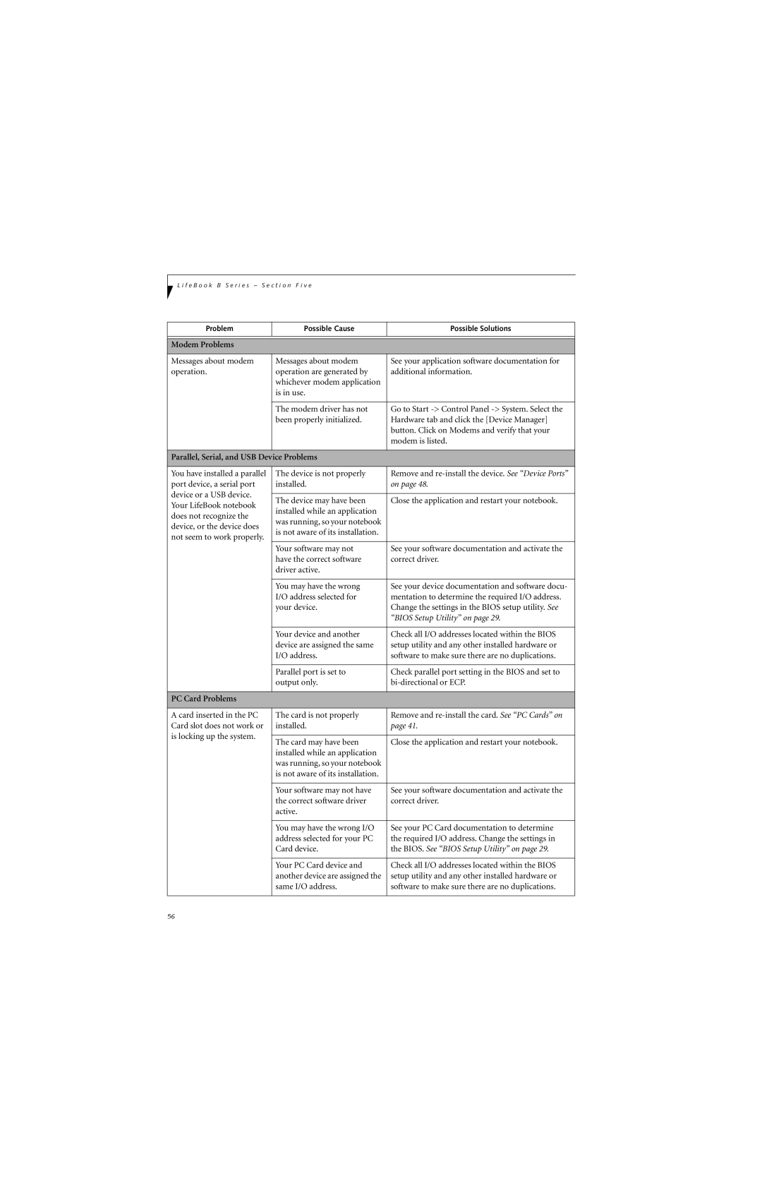 Fujitsu B3020D manual Modem Problems, Parallel, Serial, and USB Device Problems, Bios Setup Utility on, PC Card Problems 