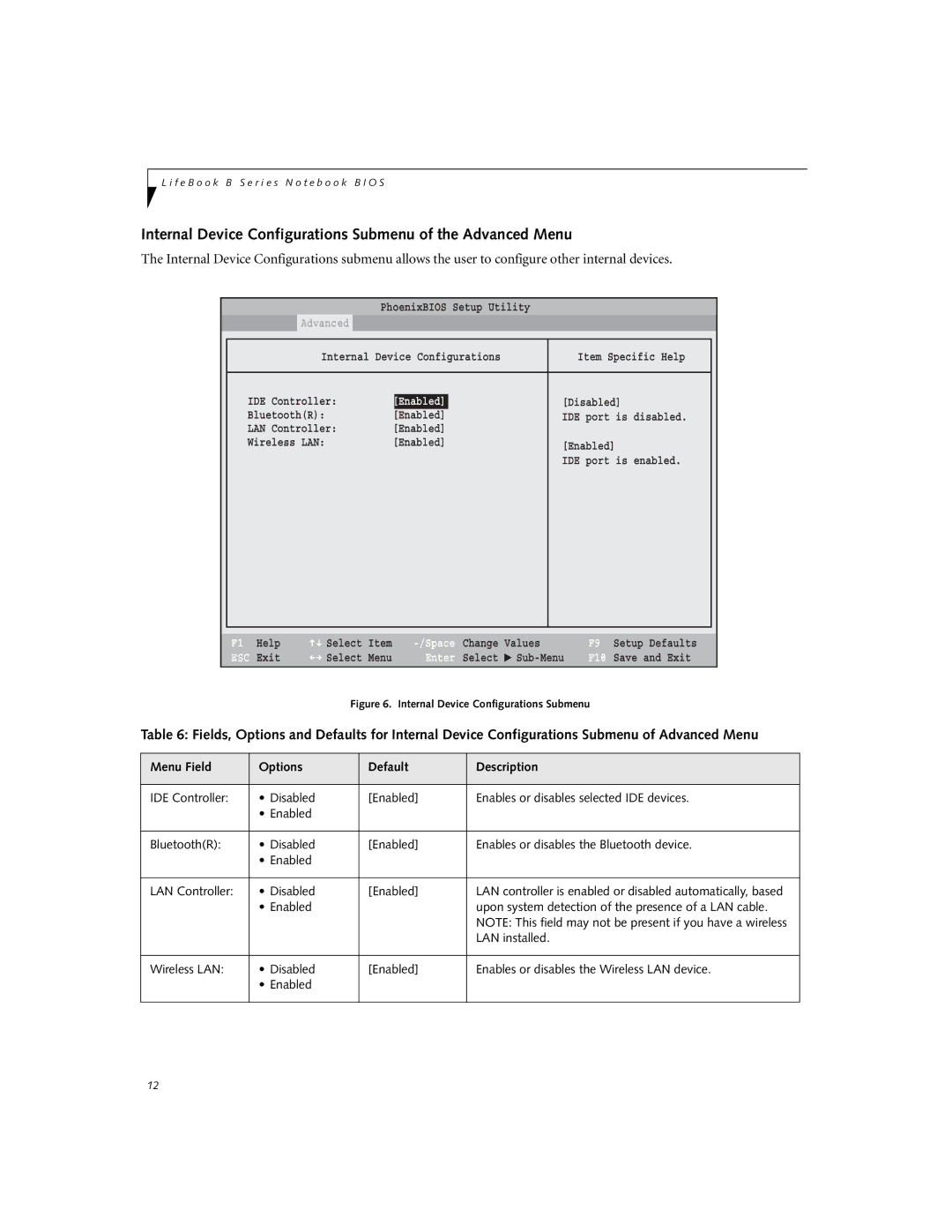 Fujitsu B6210 manual Internal Device Configurations Submenu of the Advanced Menu, Enabled 