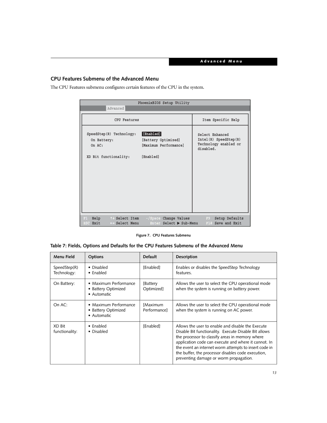 Fujitsu B6210 manual CPU Features Submenu of the Advanced Menu 