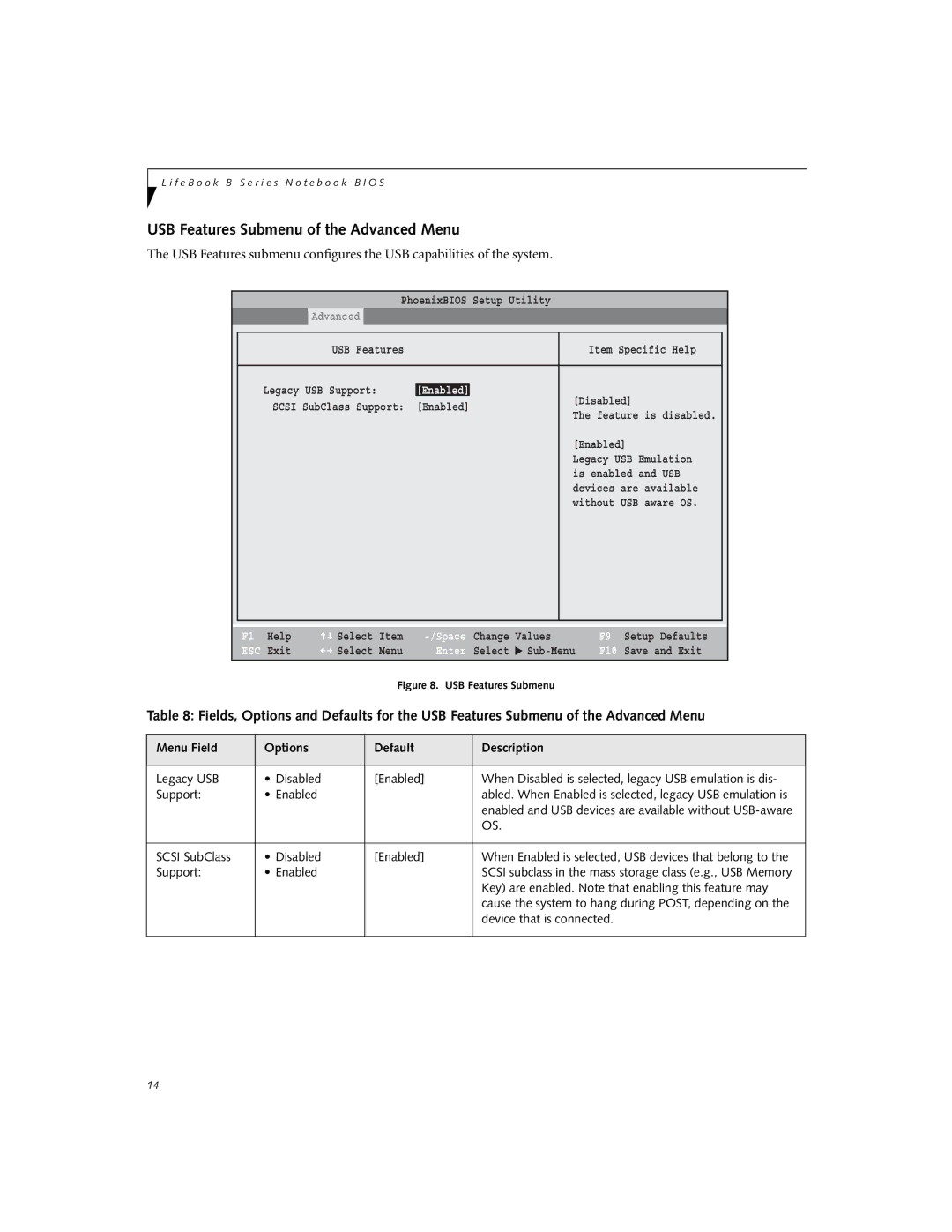 Fujitsu B6210 manual USB Features Submenu of the Advanced Menu 