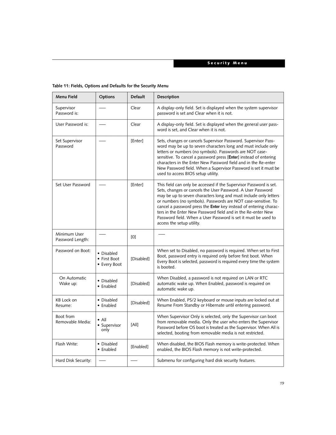 Fujitsu B6210 manual Fields, Options and Defaults for the Security Menu 