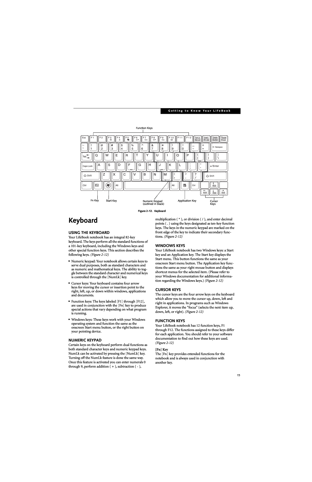 Fujitsu B6220 manual Using The Keyboard, Numeric Keypad, Windows Keys, Cursor Keys, Function Keys, Fn Key 