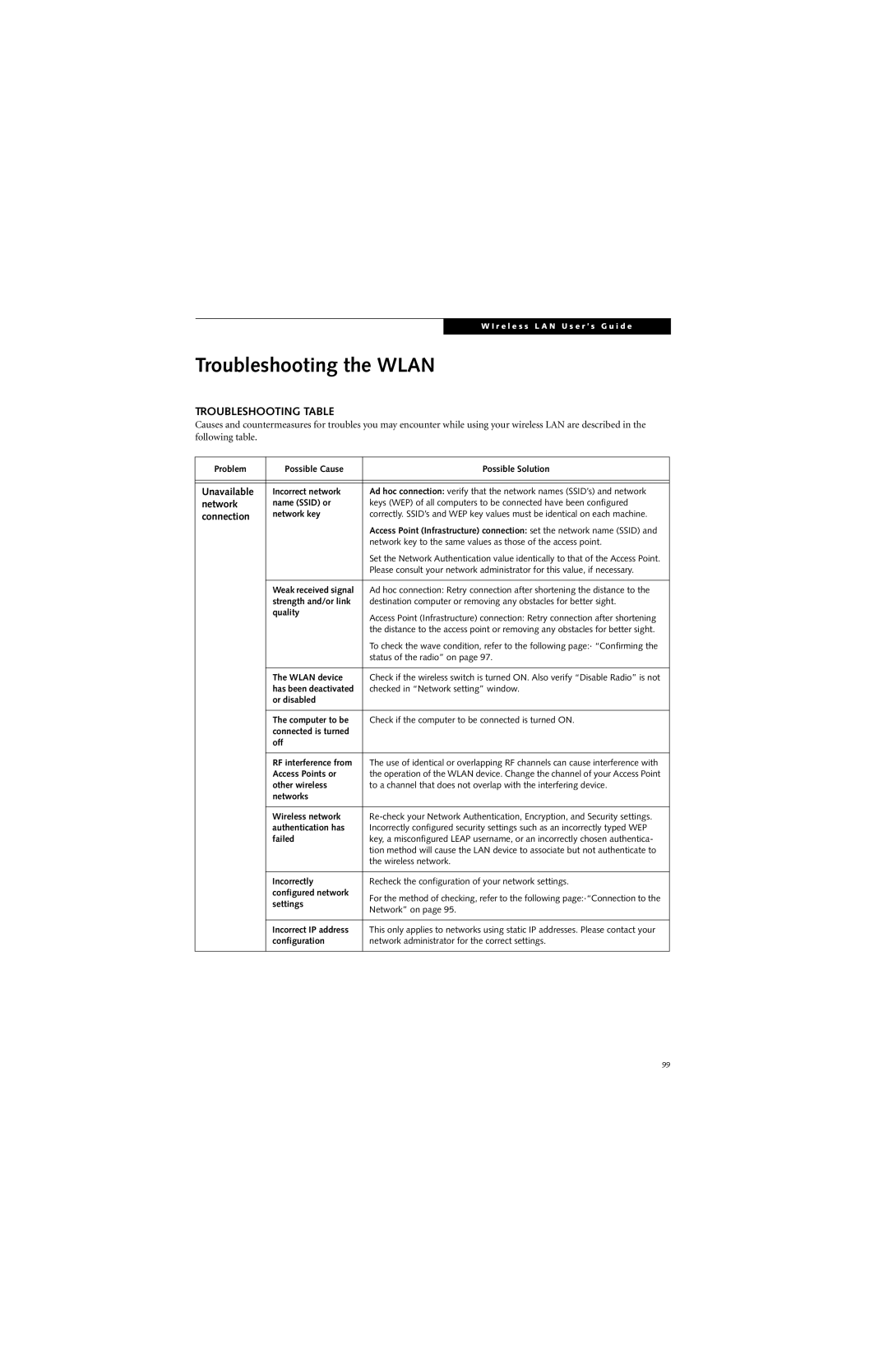 Fujitsu B6220 manual Troubleshooting the Wlan, Unavailable, Network, Connection 