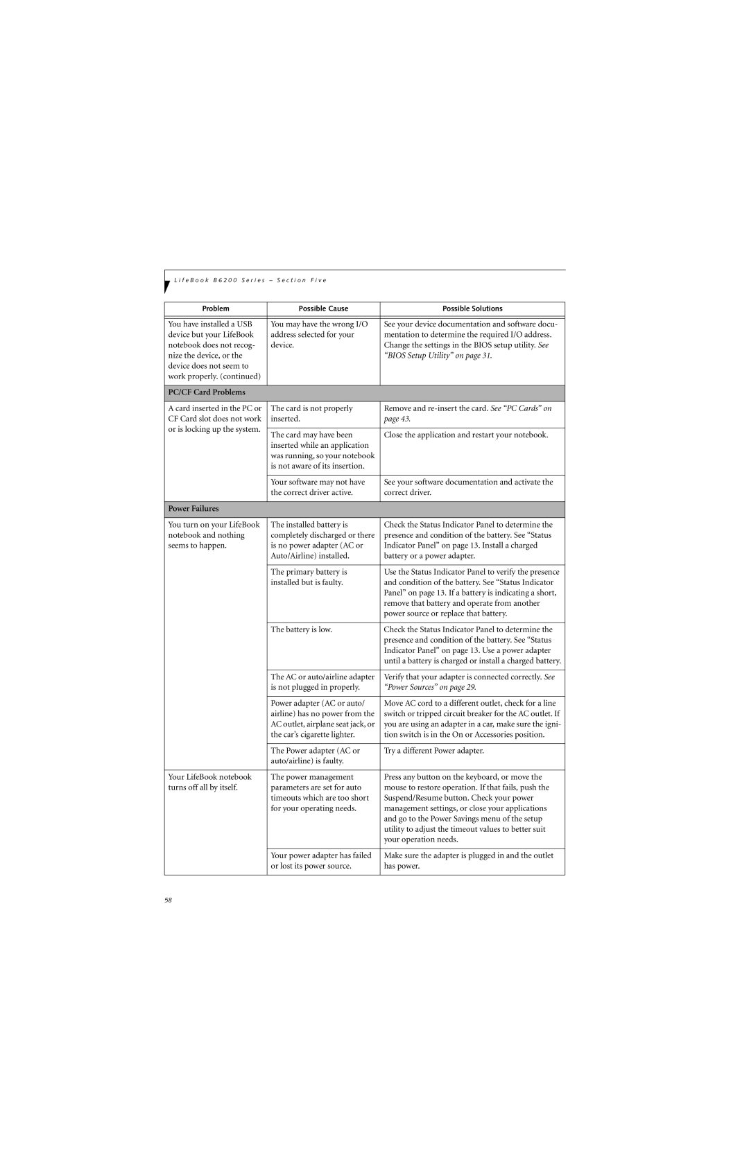 Fujitsu B6220 manual PC/CF Card Problems, Power Failures 