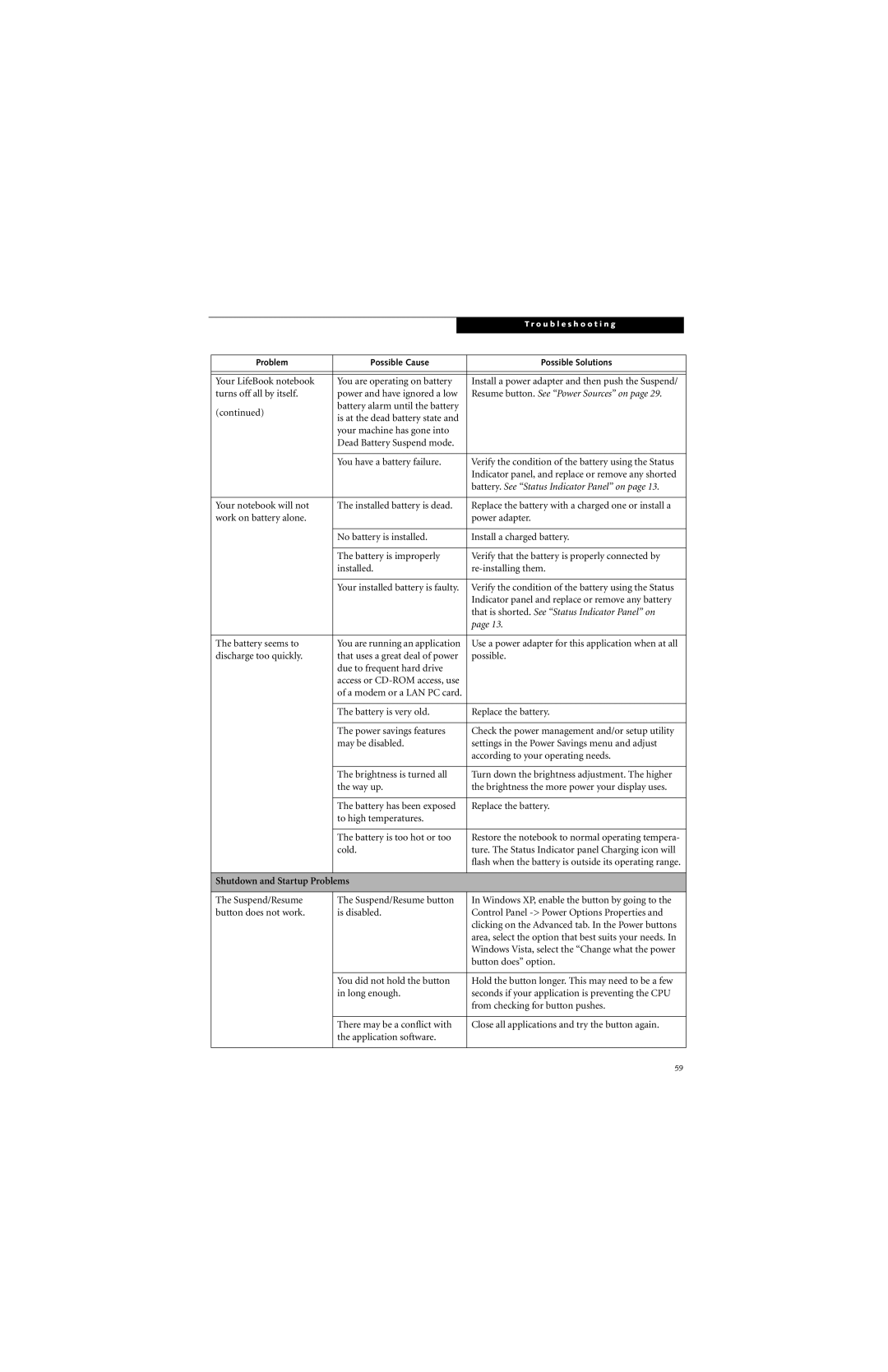 Fujitsu B6220 manual Resume button. See Power Sources on, Shutdown and Startup Problems 