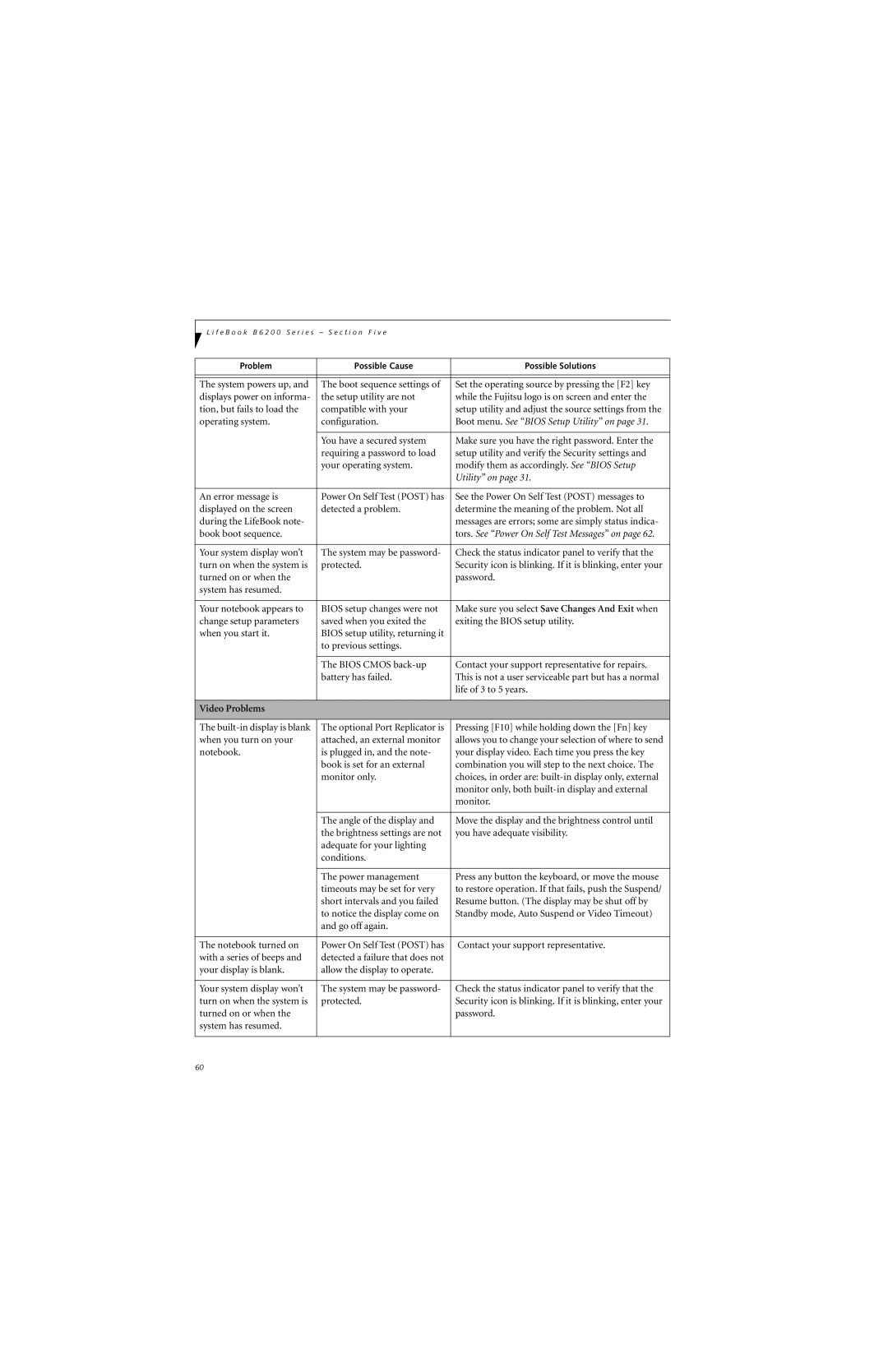 Fujitsu B6220 manual Boot menu. See Bios Setup Utility on, Video Problems 