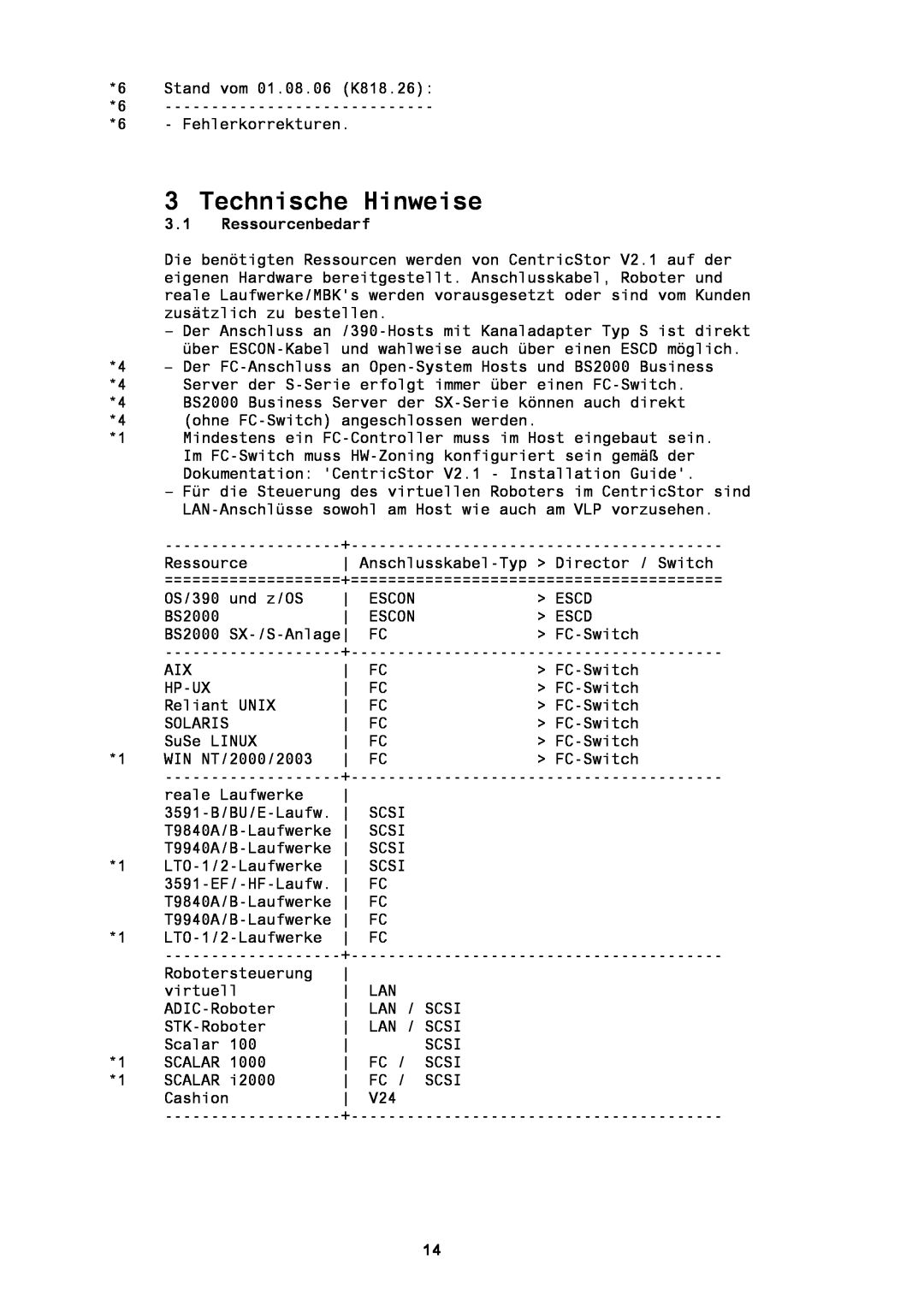 Fujitsu BS2000/OSD manual Technische Hinweise, Ressourcenbedarf 