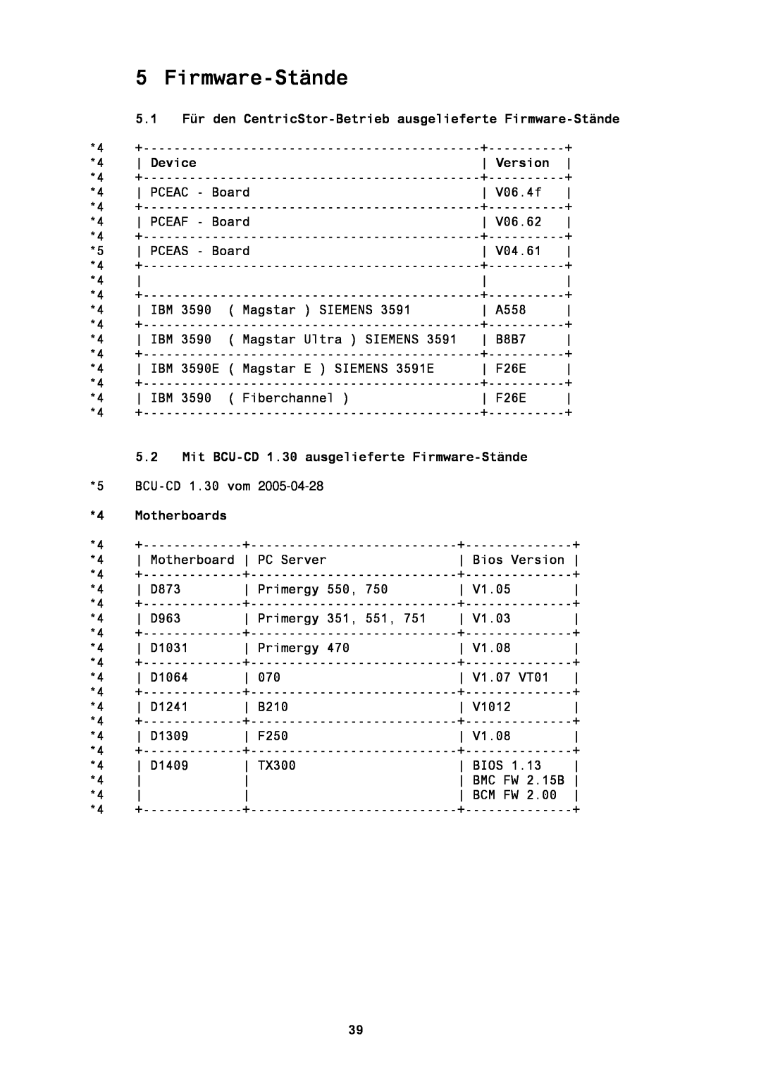 Fujitsu BS2000/OSD manual 5.1 Für den CentricStor-Betrieb ausgelieferte Firmware-Stände, Device, Version, Motherboards 