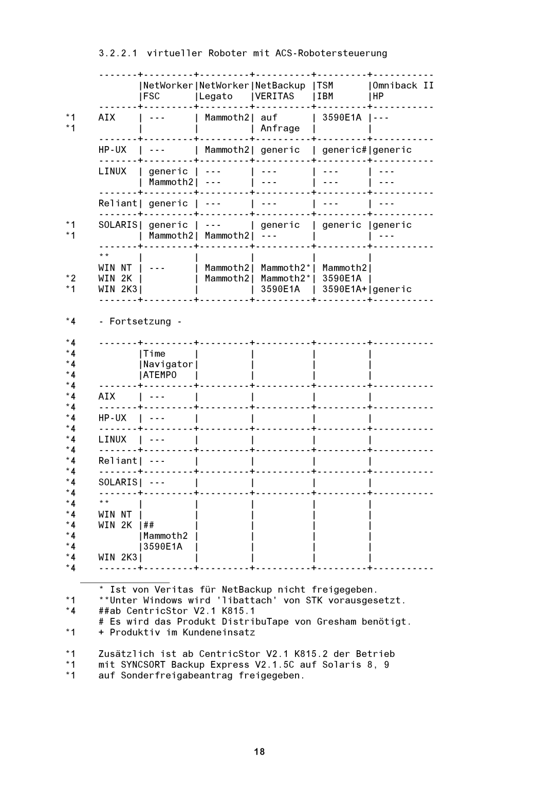 Fujitsu BS2000/OSD manual Tsm, Veritas IBM AIX, WIN 2K3, Atempo AIX HP-UX Linux, Solaris WIN NT WIN 2K 