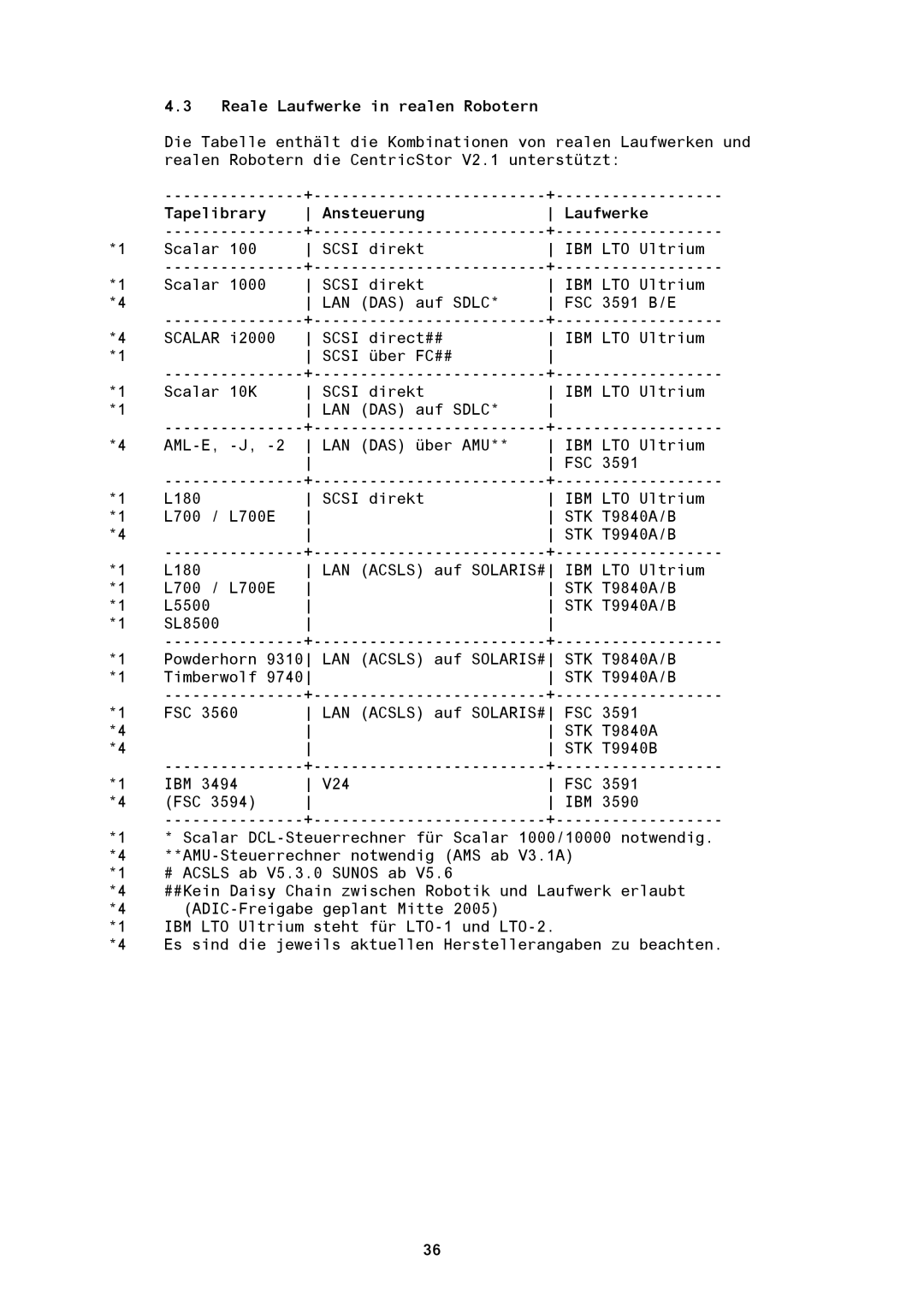 Fujitsu BS2000/OSD manual Reale Laufwerke in realen Robotern, Tapelibrary Ansteuerung Laufwerke 