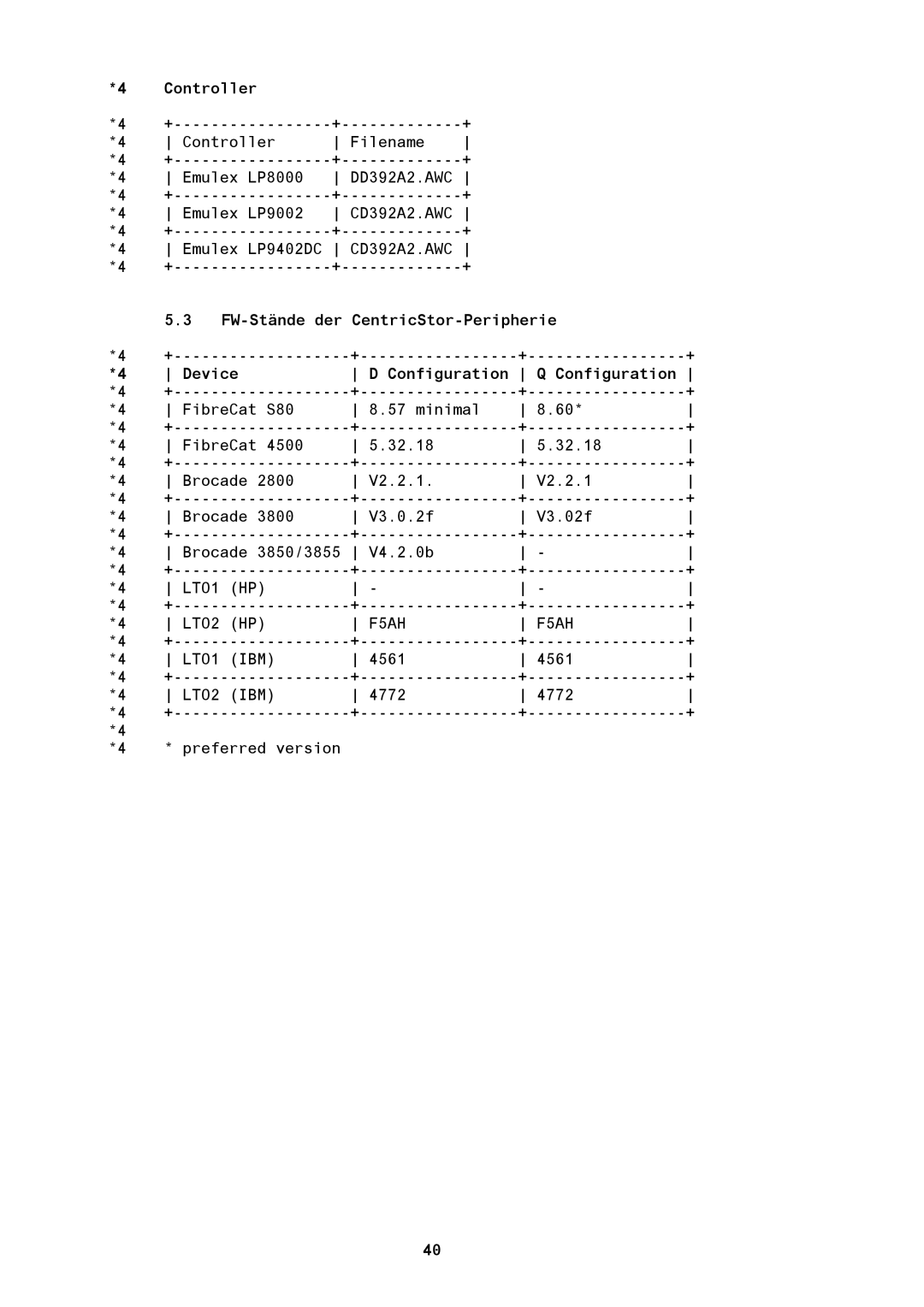 Fujitsu BS2000/OSD manual Controller, FW-Stände der CentricStor-Peripherie Device Configuration, F5AH LTO1 IBM, LTO2 IBM 