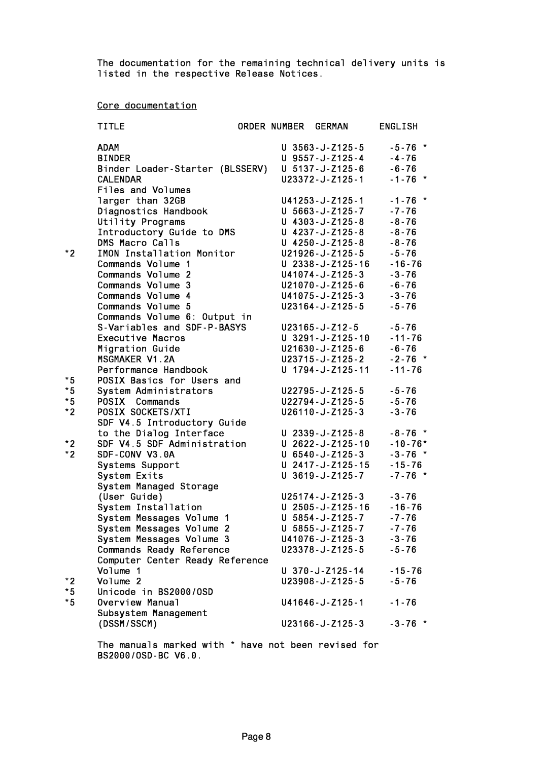 Fujitsu BS2OSD Core documentation, Title, Order Number German, English, Adam, U 3563-J-Z125-5, 5-76, Binder, 4-76, 6-76 