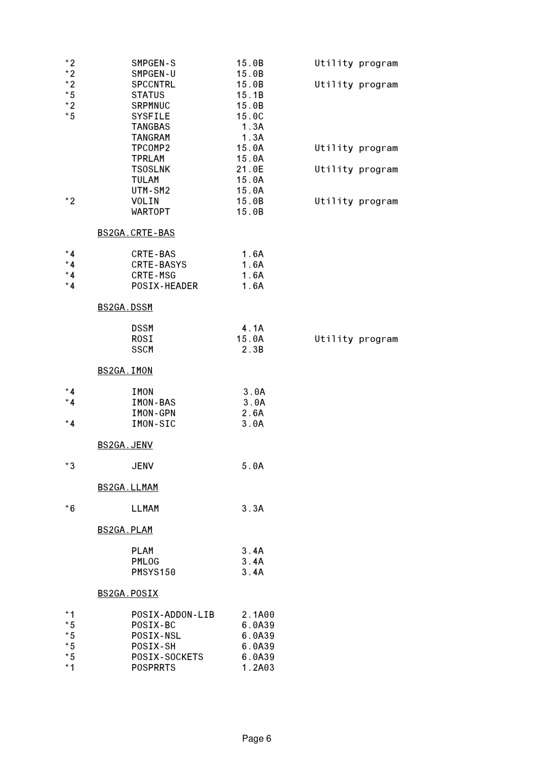 Fujitsu BS2OSD Smpgen-S, Smpgen-U, Spccntrl, Status, Srpmnuc, Sysfile, Tangbas Tangram TPCOMP2, Tprlam, Tsoslnk, Tulam 