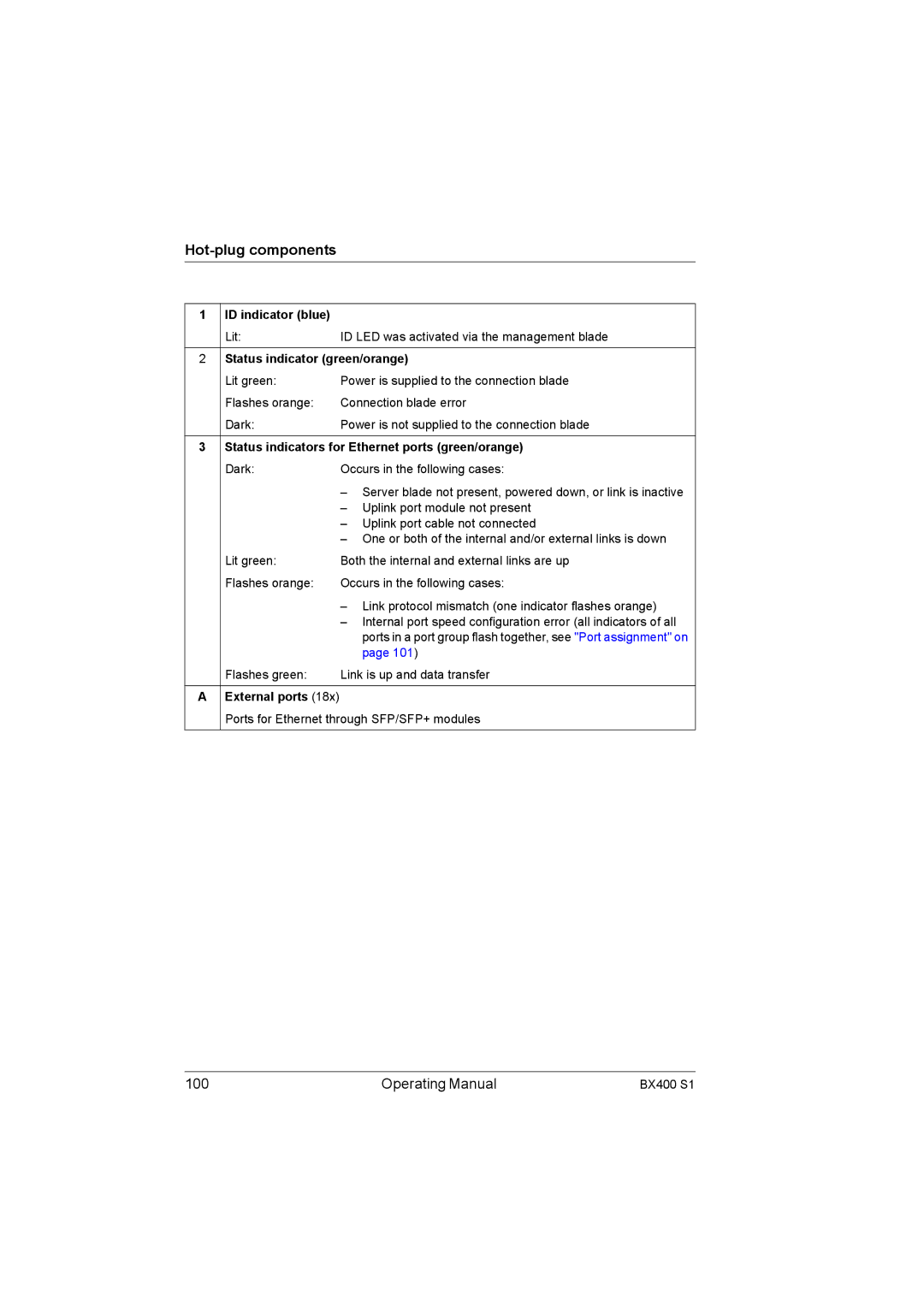 Fujitsu BX400 S1 manual Operating Manual 