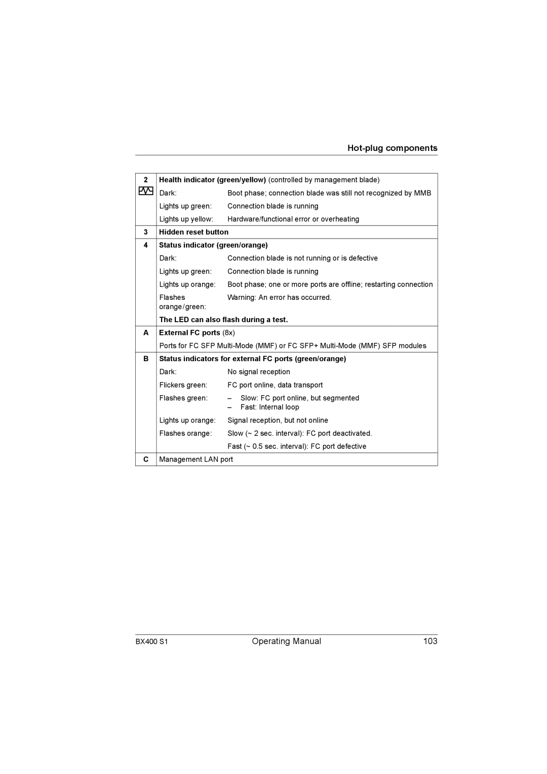 Fujitsu BX400 S1 manual Operating Manual 103 