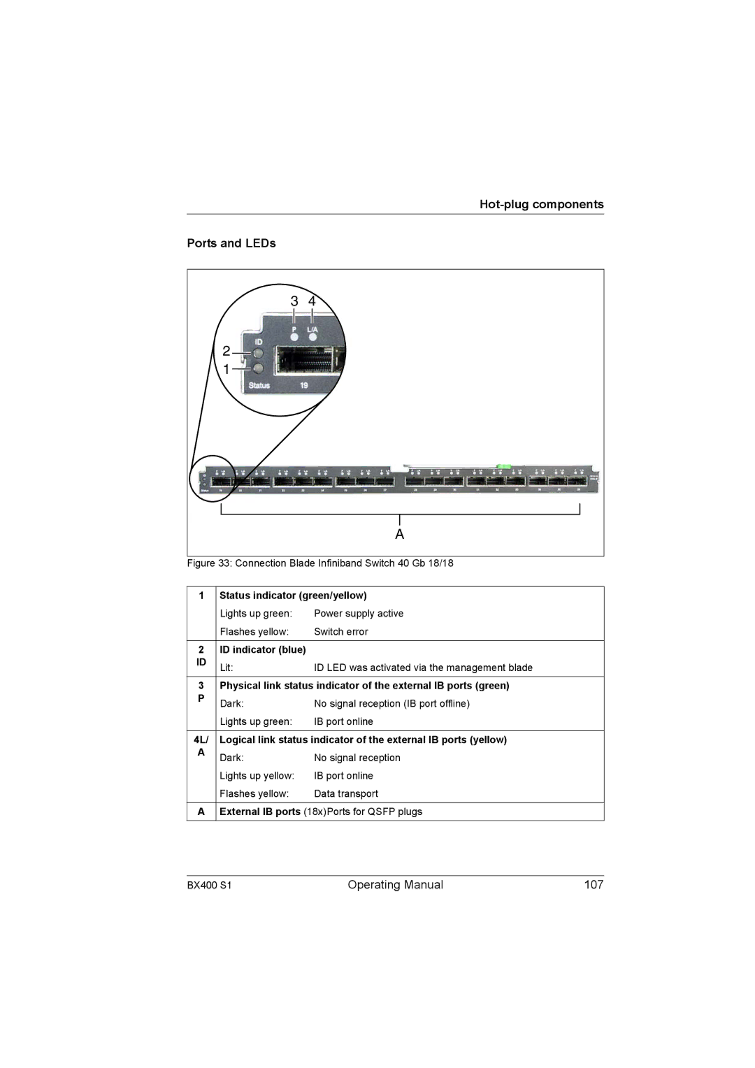 Fujitsu BX400 S1 manual Operating Manual 107 