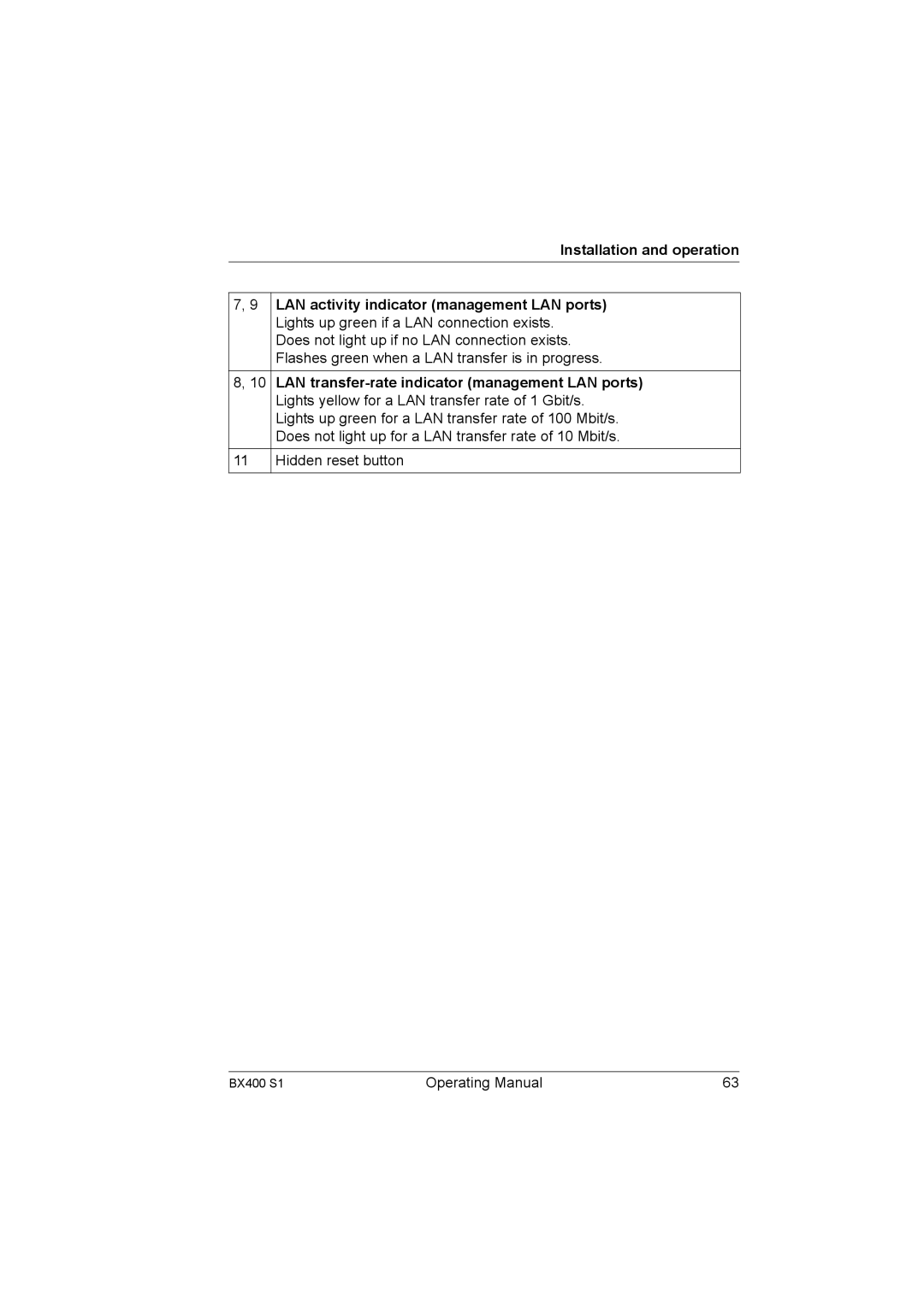 Fujitsu BX400 S1 manual LAN activity indicator management LAN ports, LAN transfer-rate indicator management LAN ports 