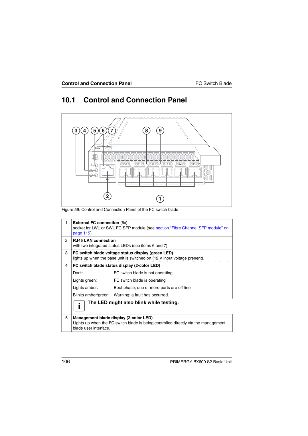 Fujitsu BX600 S2 manual IThe LED might also blink while testing, FC switch blade status display 2-color LED 