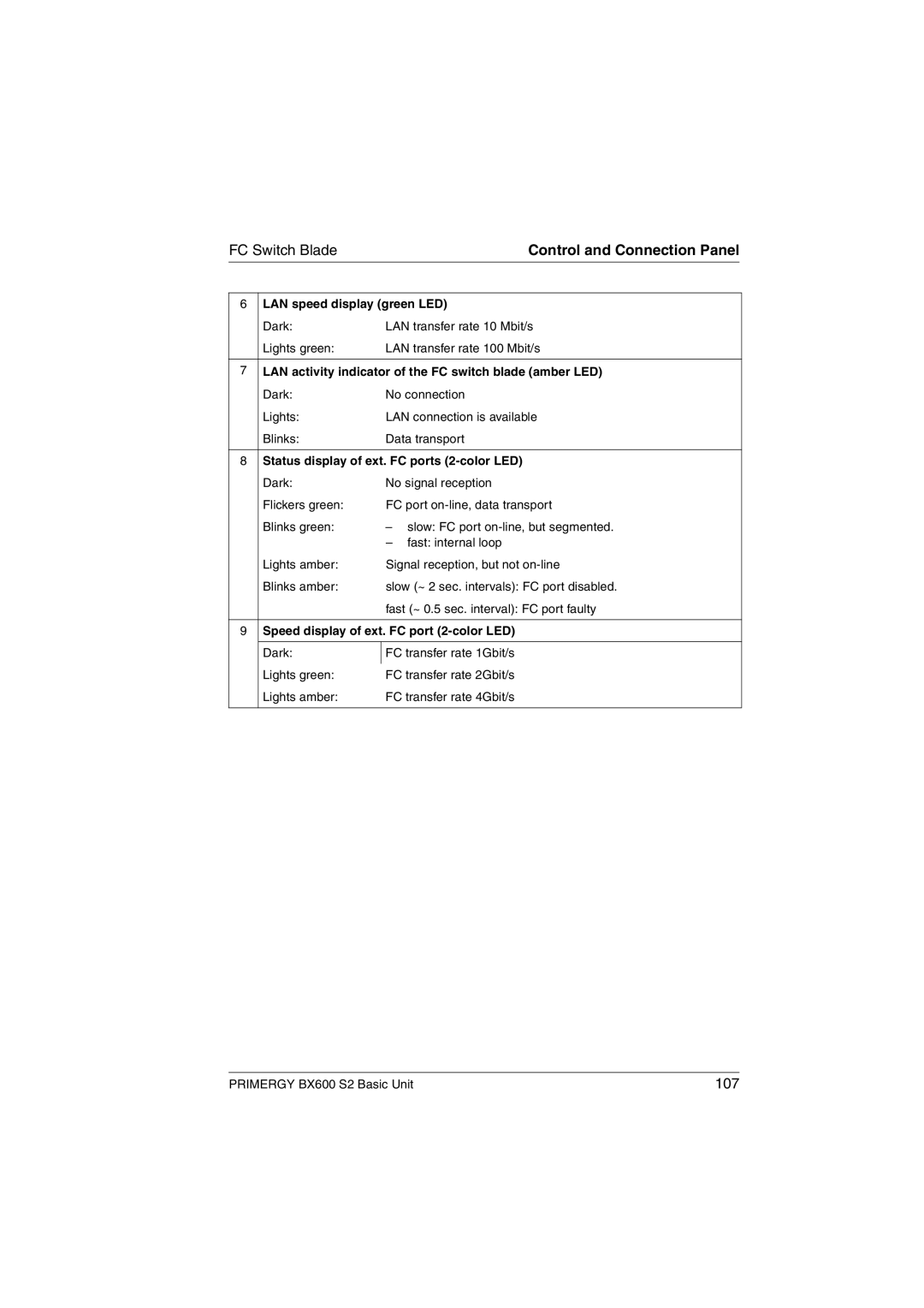 Fujitsu BX600 S2 manual 107 