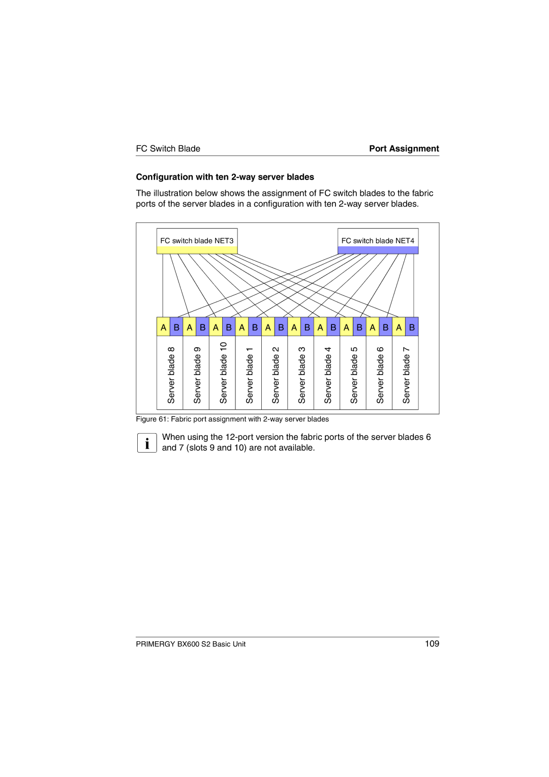 Fujitsu BX600 S2 manual FC Switch Blade, Fabric port assignment with 2-way server blades 