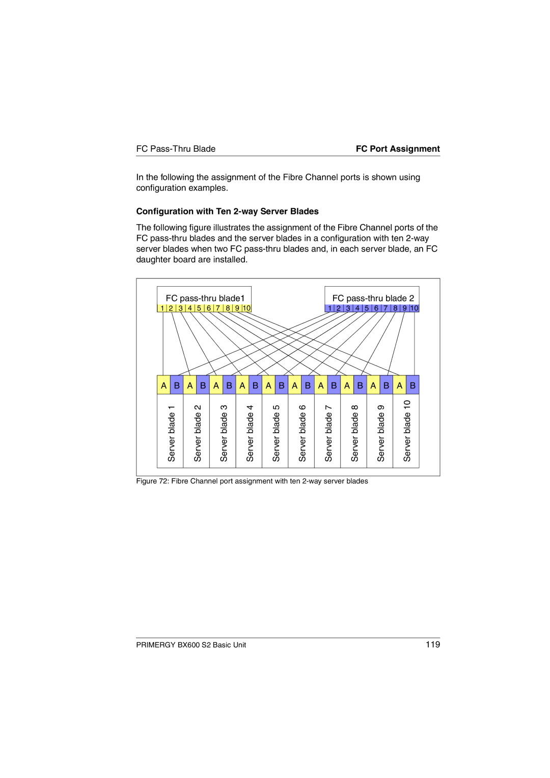 Fujitsu BX600 S2 manual 119 