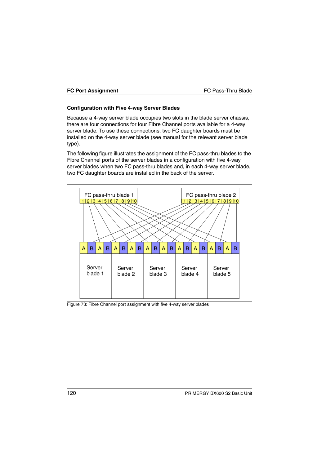 Fujitsu BX600 S2 manual 120 