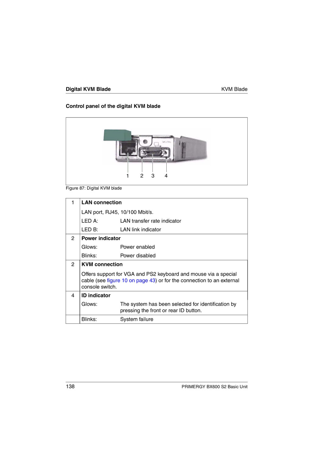 Fujitsu BX600 S2 Digital KVM Blade, Control panel of the digital KVM blade, LAN connection, Power indicator, ID indicator 