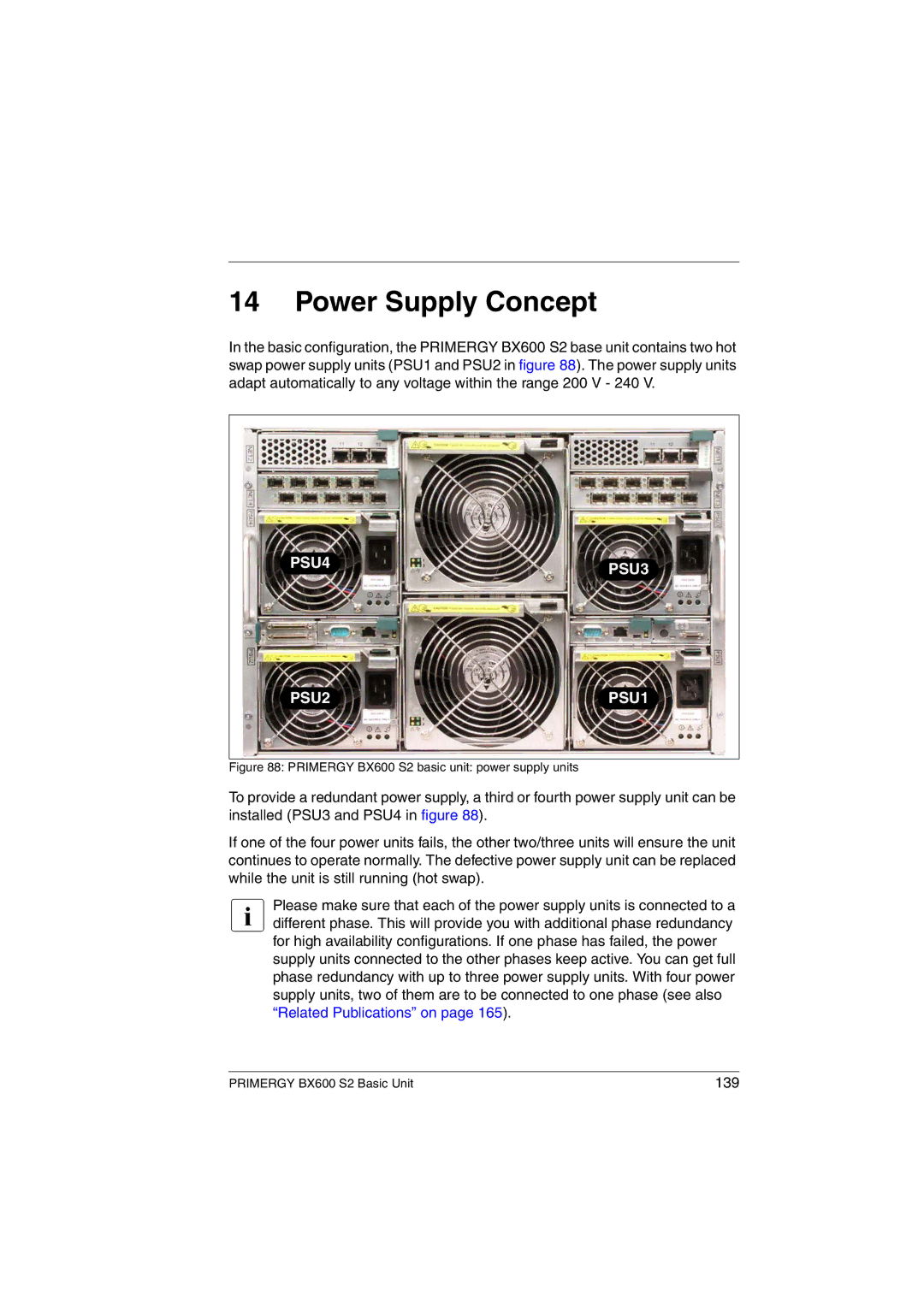 Fujitsu BX600 S2 manual Power Supply Concept, PSU4 PSU3 PSU2 PSU1 