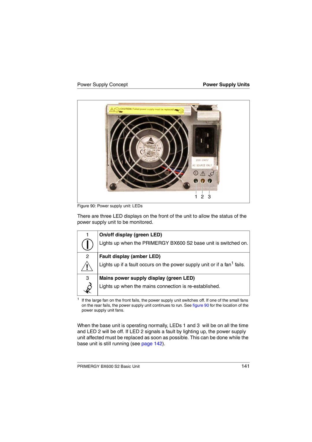 Fujitsu BX600 S2 manual Power Supply Concept, On/off display green LED, Fault display amber LED 