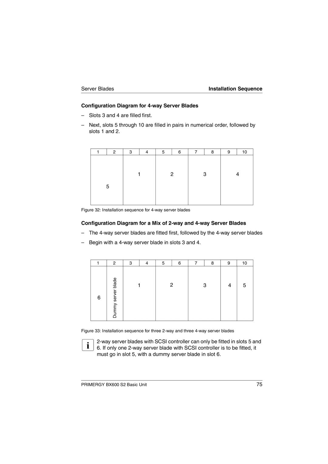 Fujitsu BX600 S2 manual Configuration Diagram for 4-way Server Blades, Installation sequence for 4-way server blades 