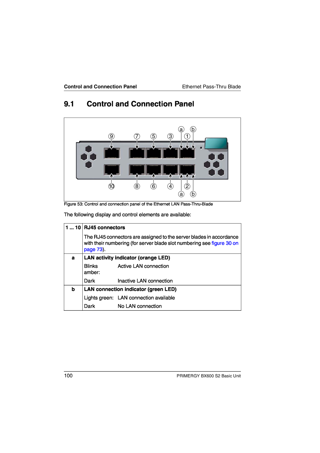 Fujitsu BX600 S2 manual Control and Connection Panel, RJ45 connectors, LAN activity indicator orange LED 