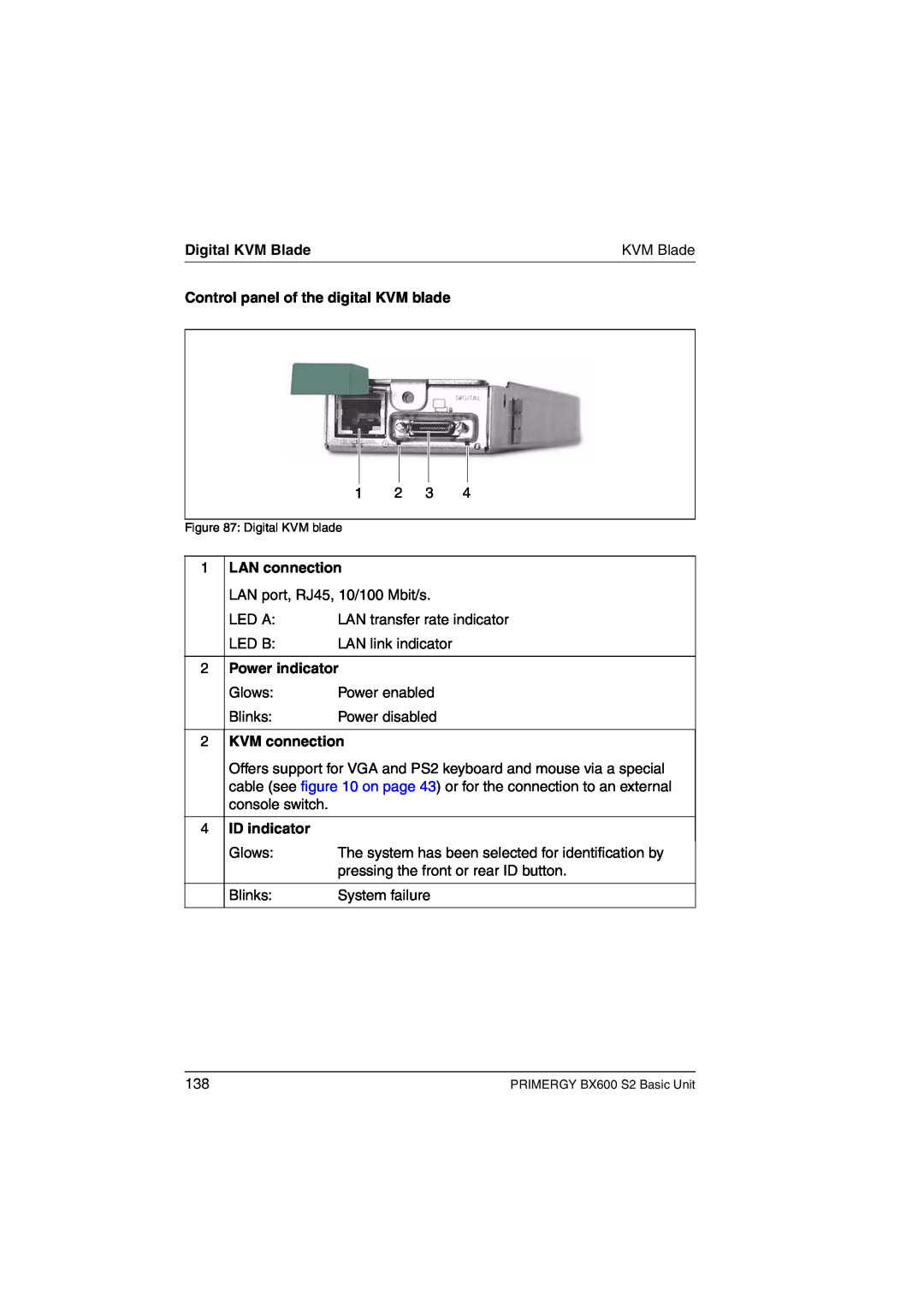 Fujitsu BX600 S2 Digital KVM Blade, Control panel of the digital KVM blade, LAN connection, Power indicator, ID indicator 