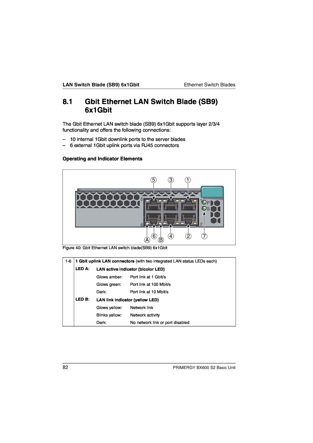 Fujitsu BX600 S2 Gbit Ethernet LAN Switch Blade SB9 6x1Gbit, Operating and Indicator Elements, Ethernet Switch Blades 