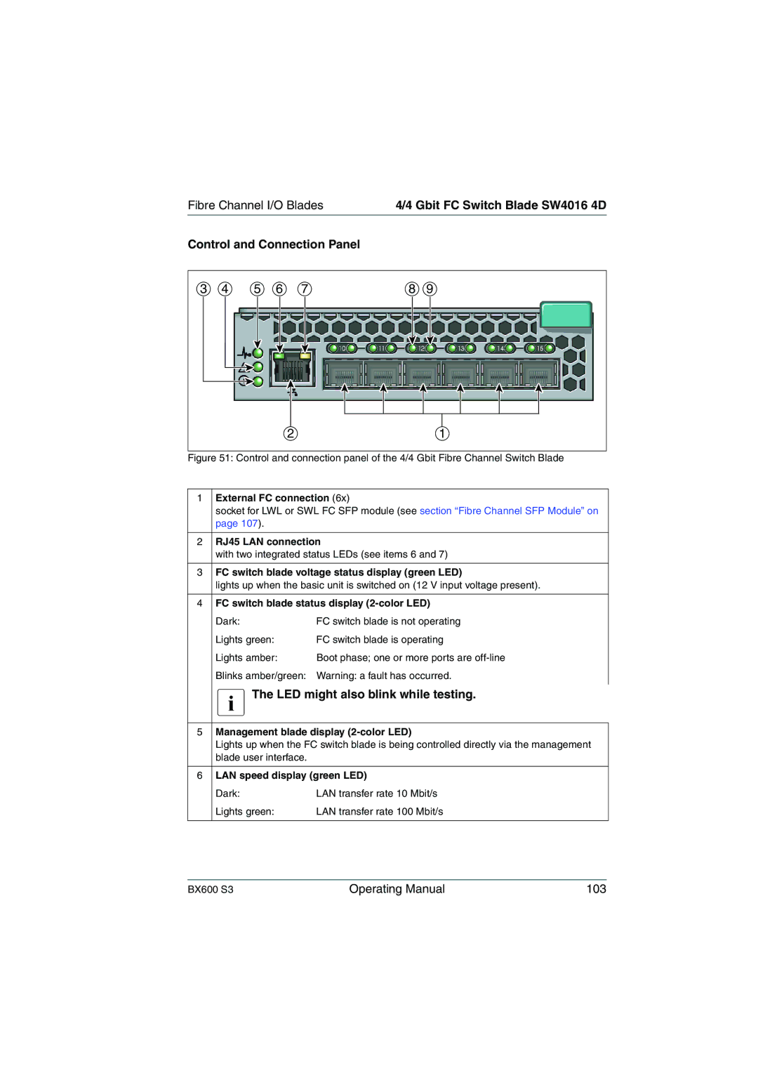 Fujitsu BX600 S3 manual IThe LED might also blink while testing, FC switch blade status display 2-color LED 