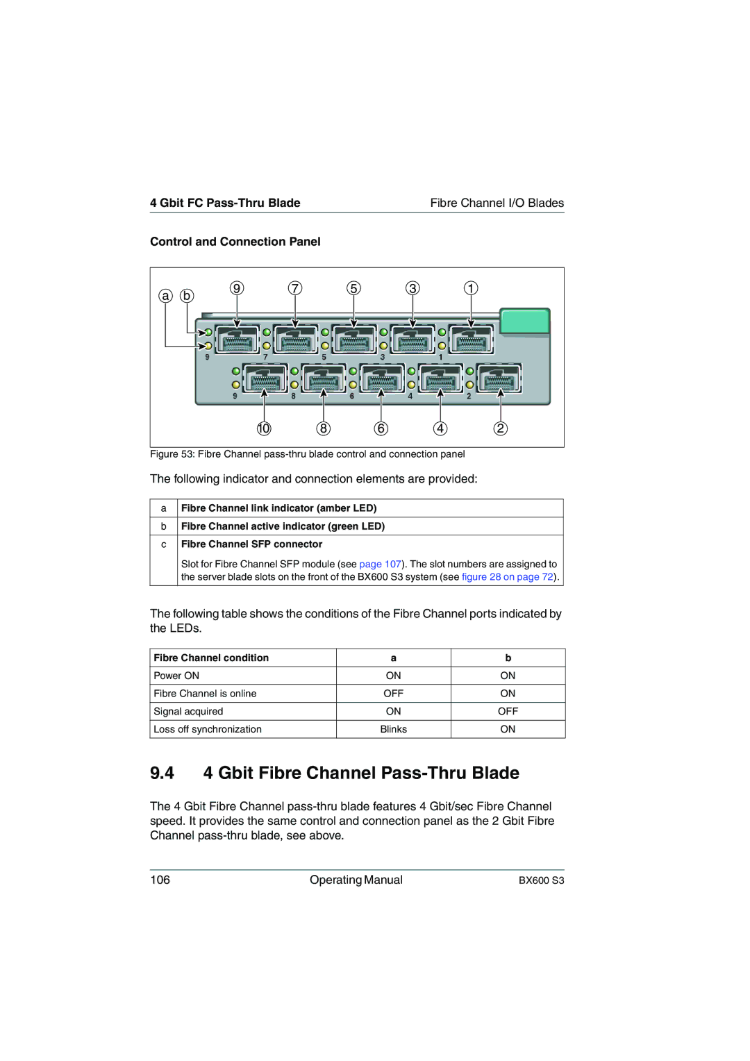 Fujitsu BX600 S3 manual Gbit Fibre Channel Pass-Thru Blade, Gbit FC Pass-Thru Blade 