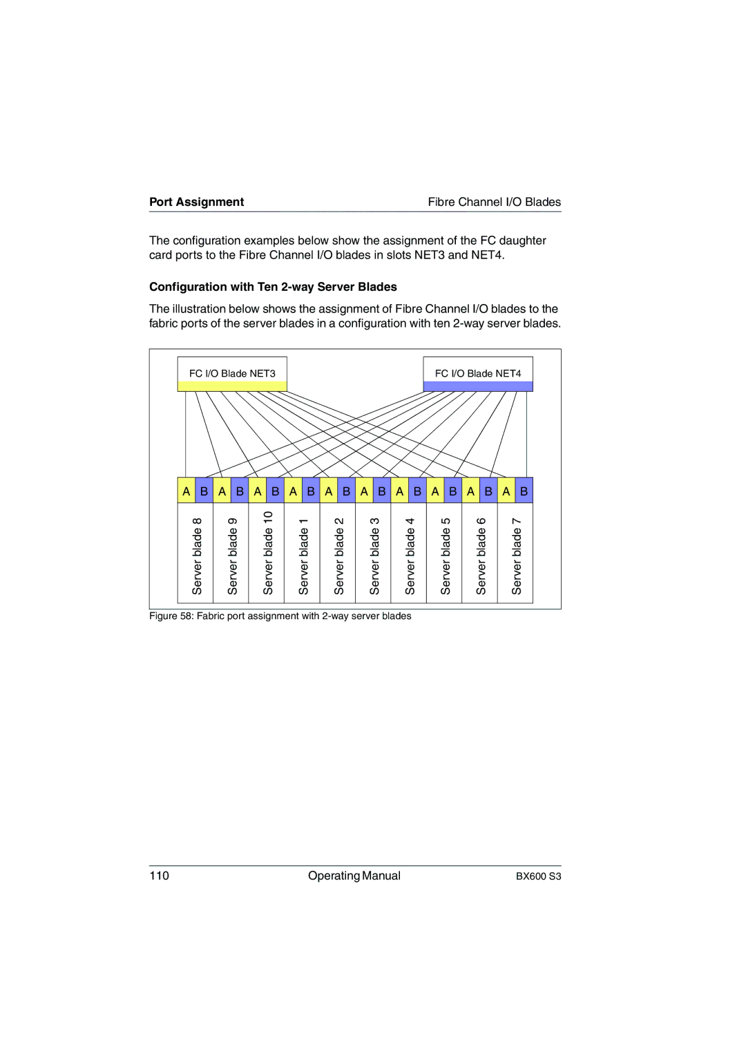 Fujitsu BX600 S3 manual Configuration with Ten 2-way Server Blades, Fabric port assignment with 2-way server blades 