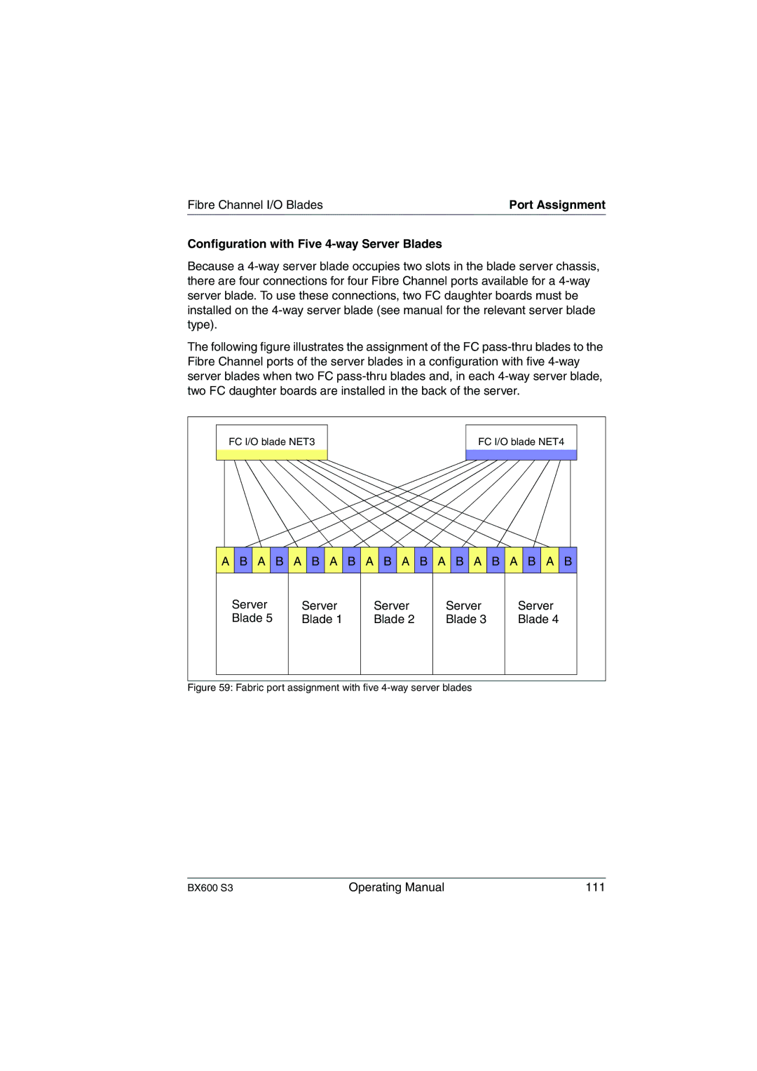 Fujitsu BX600 S3 manual Operating Manual 111 