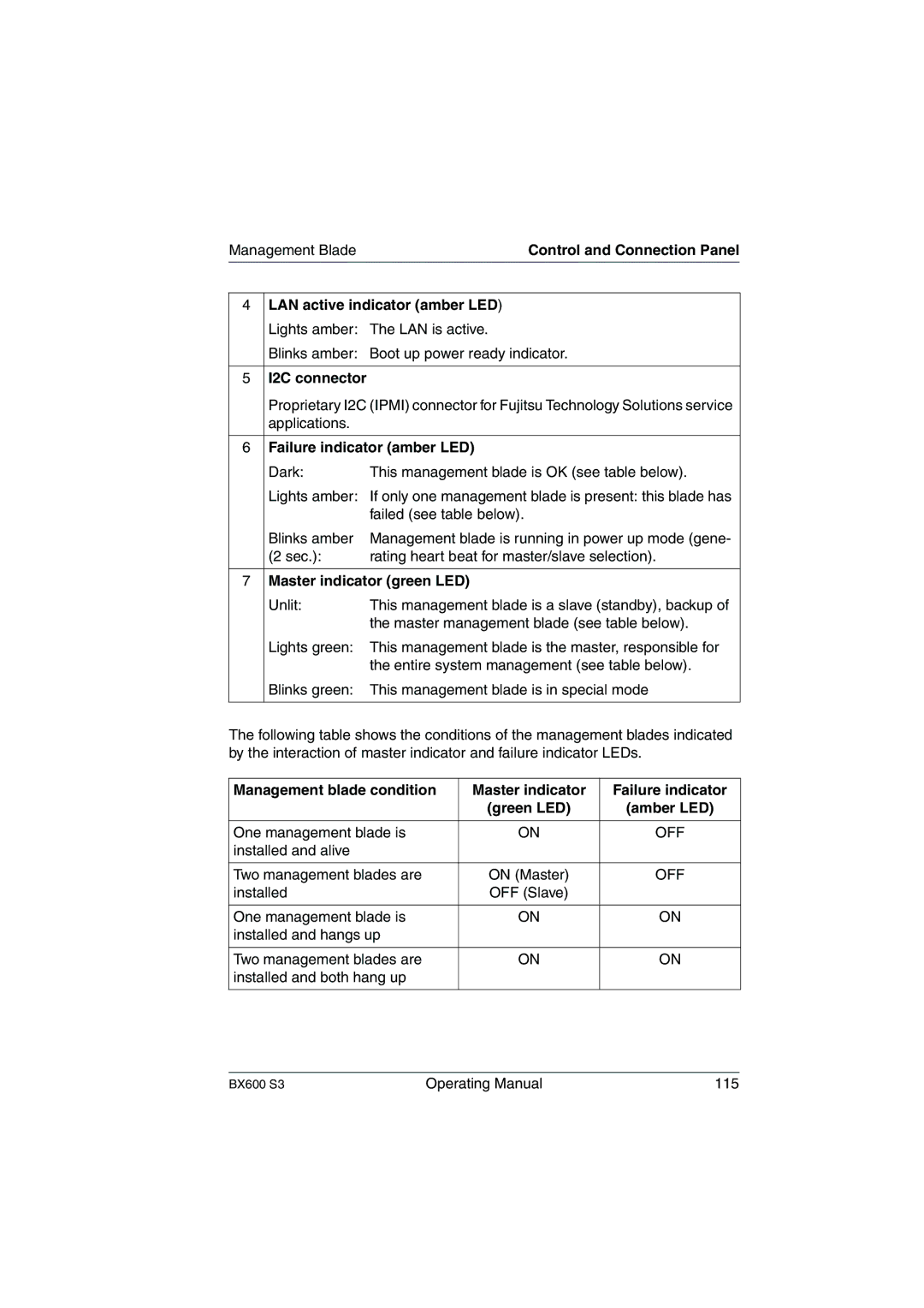 Fujitsu BX600 S3 LAN active indicator amber LED, I2C connector, Failure indicator amber LED, Master indicator green LED 
