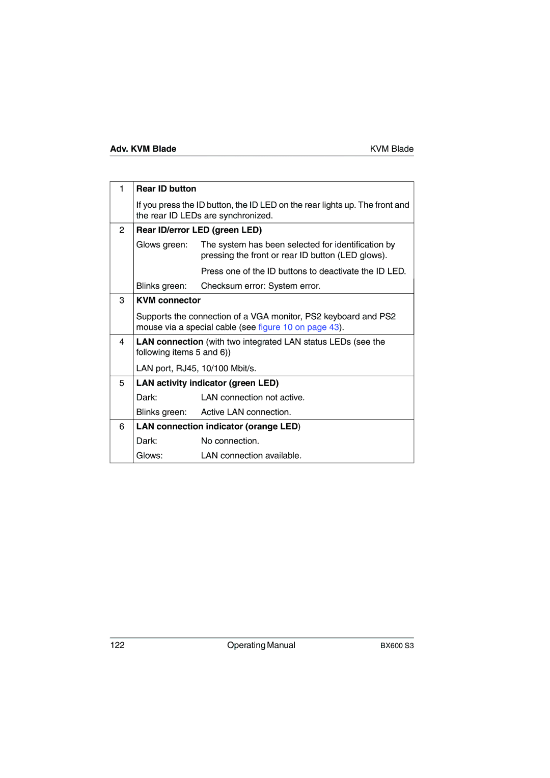Fujitsu BX600 S3 manual Adv. KVM Blade, Rear ID/error LED green LED, LAN activity indicator green LED 