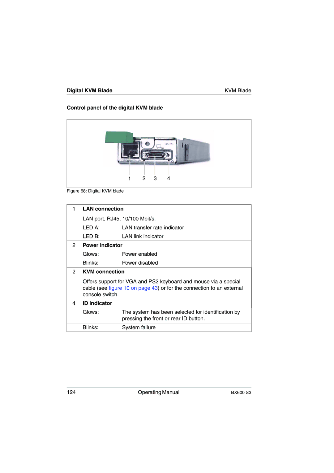 Fujitsu BX600 S3 Digital KVM Blade, Control panel of the digital KVM blade, LAN connection, Power indicator, ID indicator 