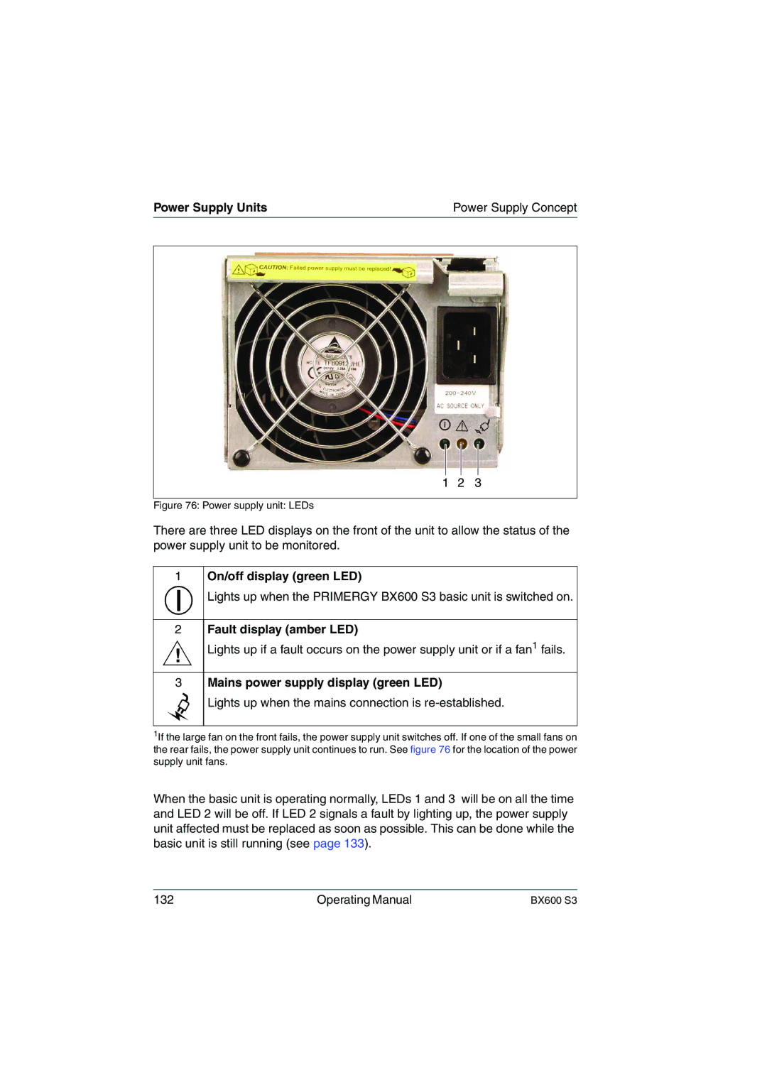 Fujitsu BX600 S3 manual Power Supply Units, On/off display green LED, Fault display amber LED 