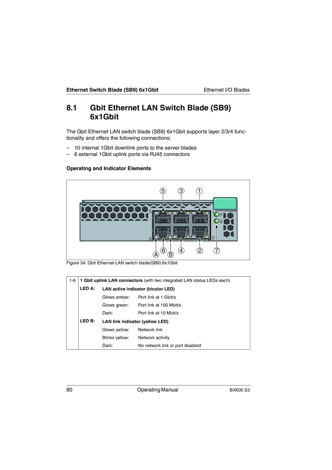 Fujitsu BX600 S3 manual Gbit Ethernet LAN Switch Blade SB9 6x1Gbit, Ethernet Switch Blade SB9 6x1Gbit 