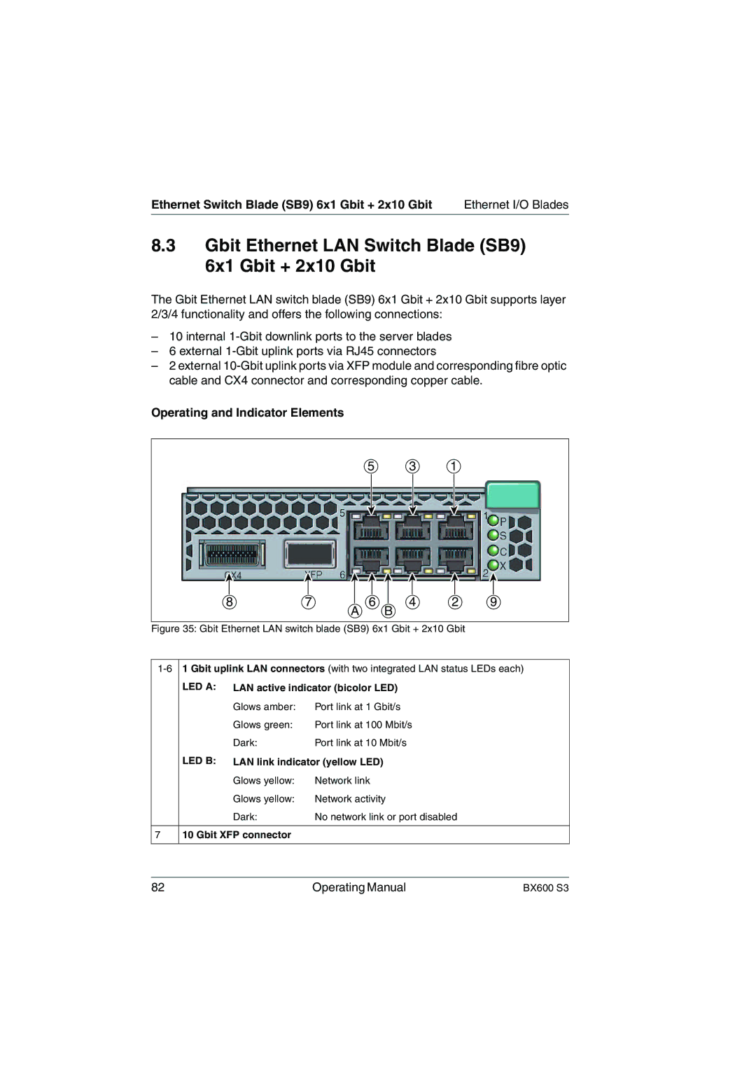 Fujitsu BX600 S3 Gbit Ethernet LAN Switch Blade SB9 6x1 Gbit + 2x10 Gbit, Ethernet Switch Blade SB9 6x1 Gbit + 2x10 Gbit 