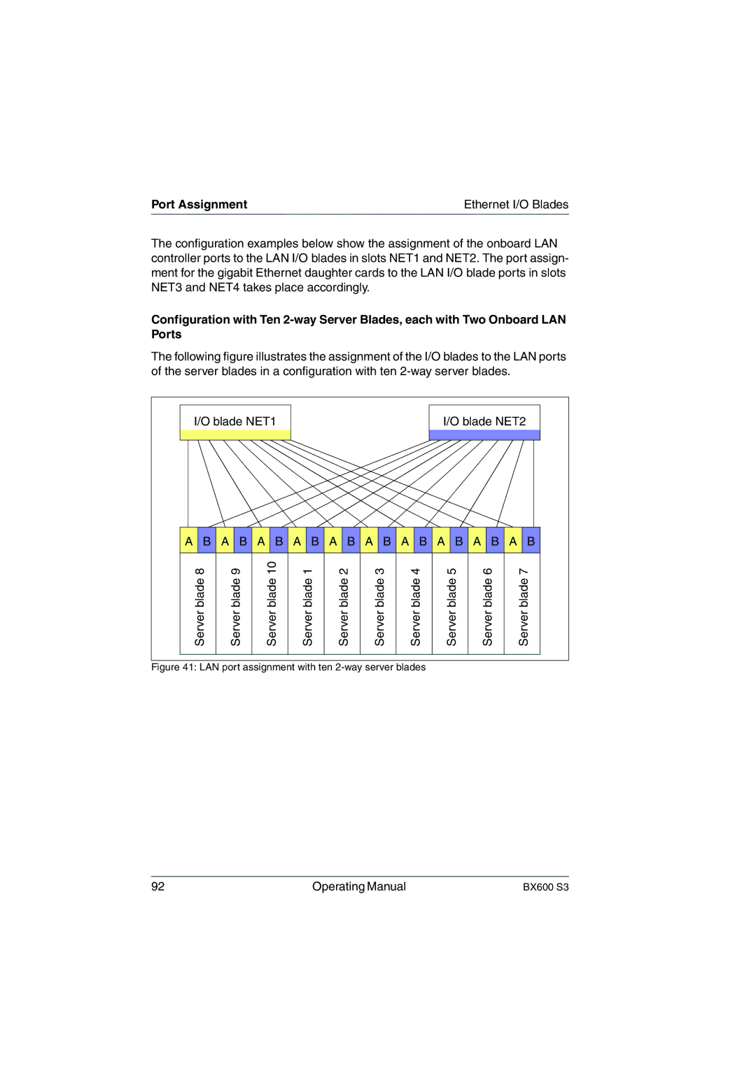 Fujitsu BX600 S3 manual Port Assignment, LAN port assignment with ten 2-way server blades 