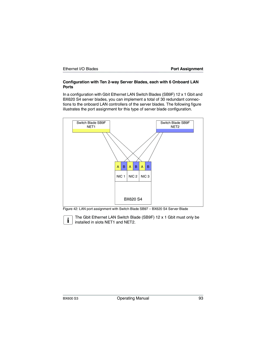 Fujitsu BX600 S3 manual BX620 S4 