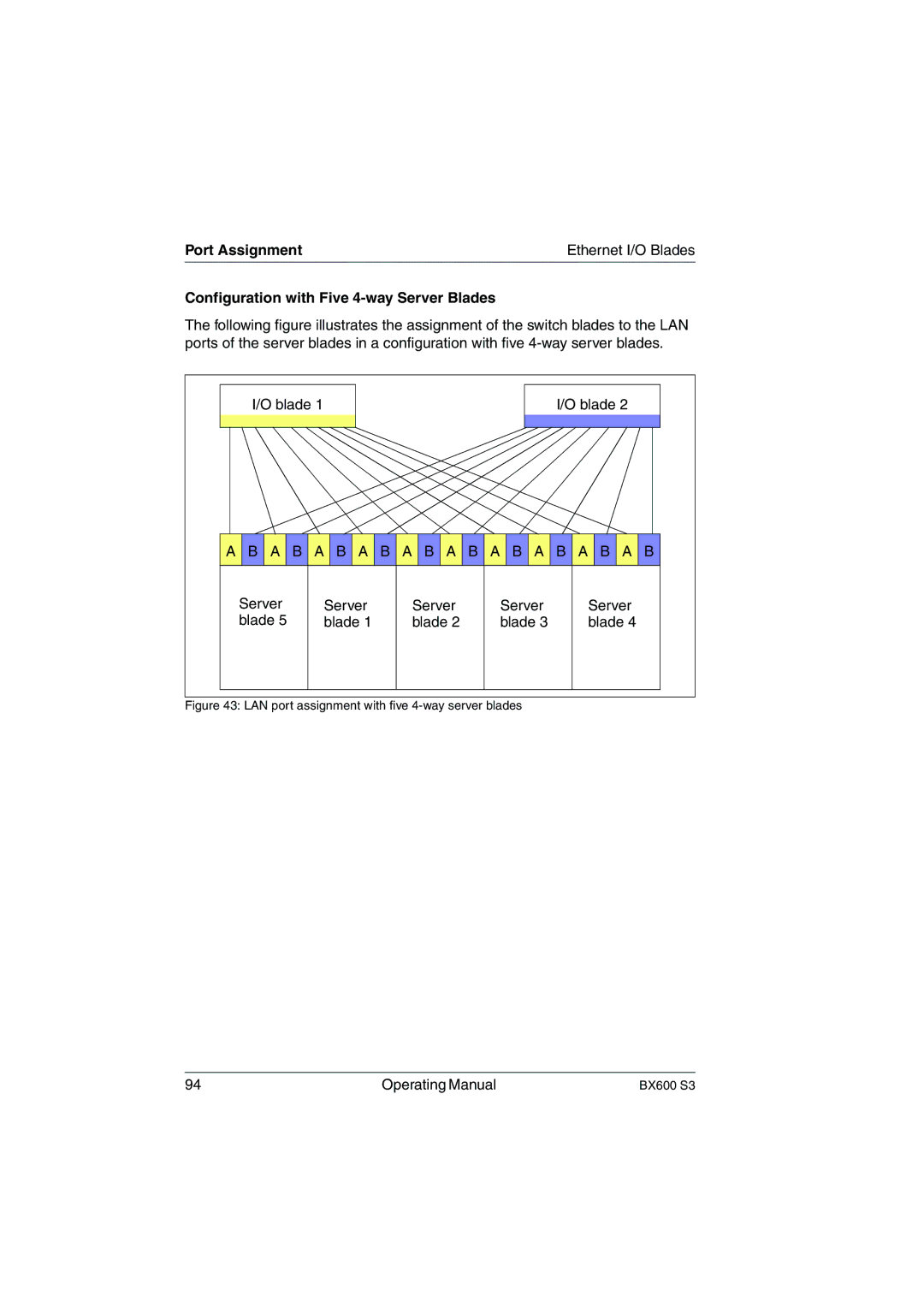 Fujitsu BX600 S3 manual Configuration with Five 4-way Server Blades, LAN port assignment with five 4-way server blades 