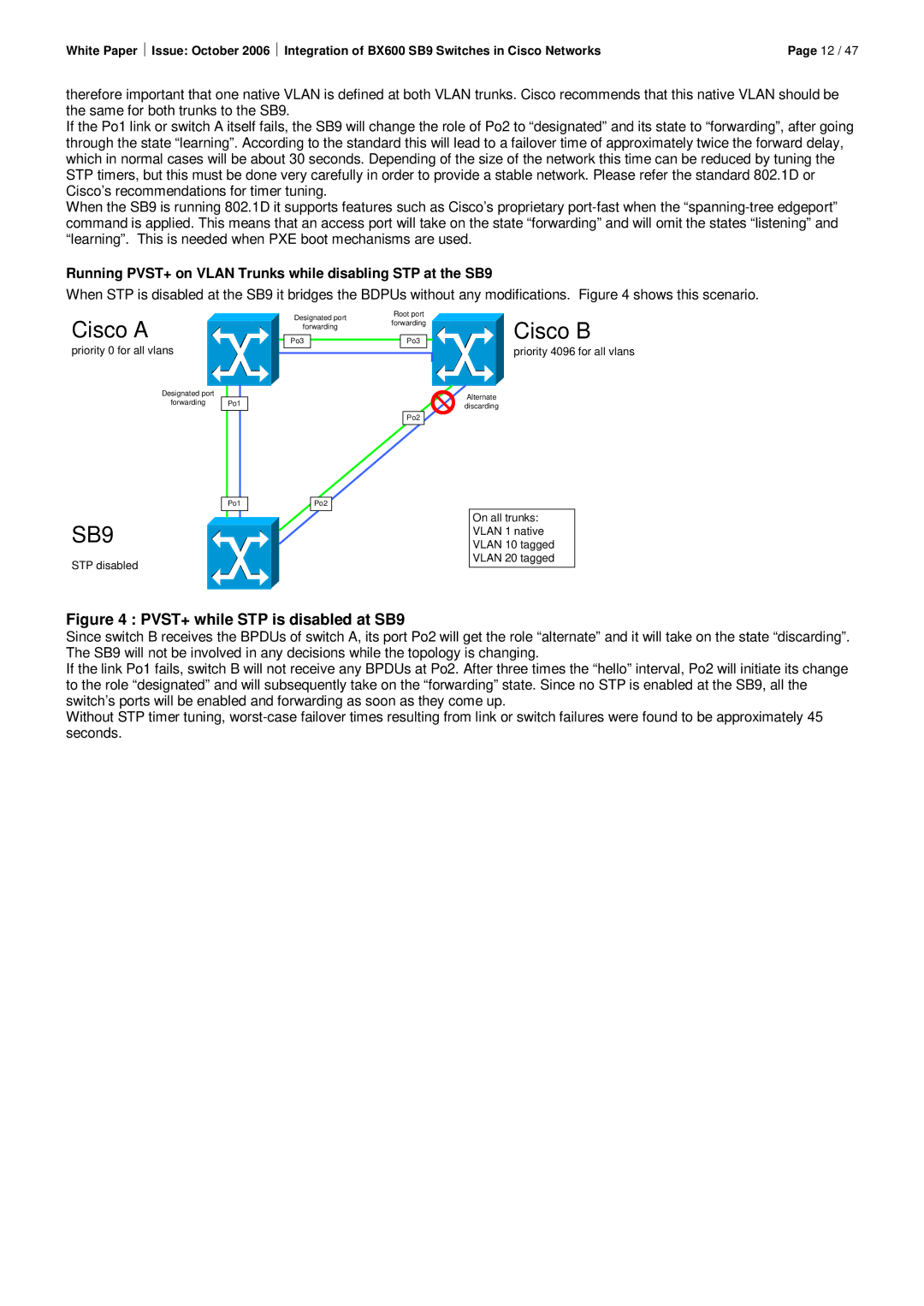 Fujitsu BX600 SB9 manual Running PVST+ on Vlan Trunks while disabling STP at the SB9 