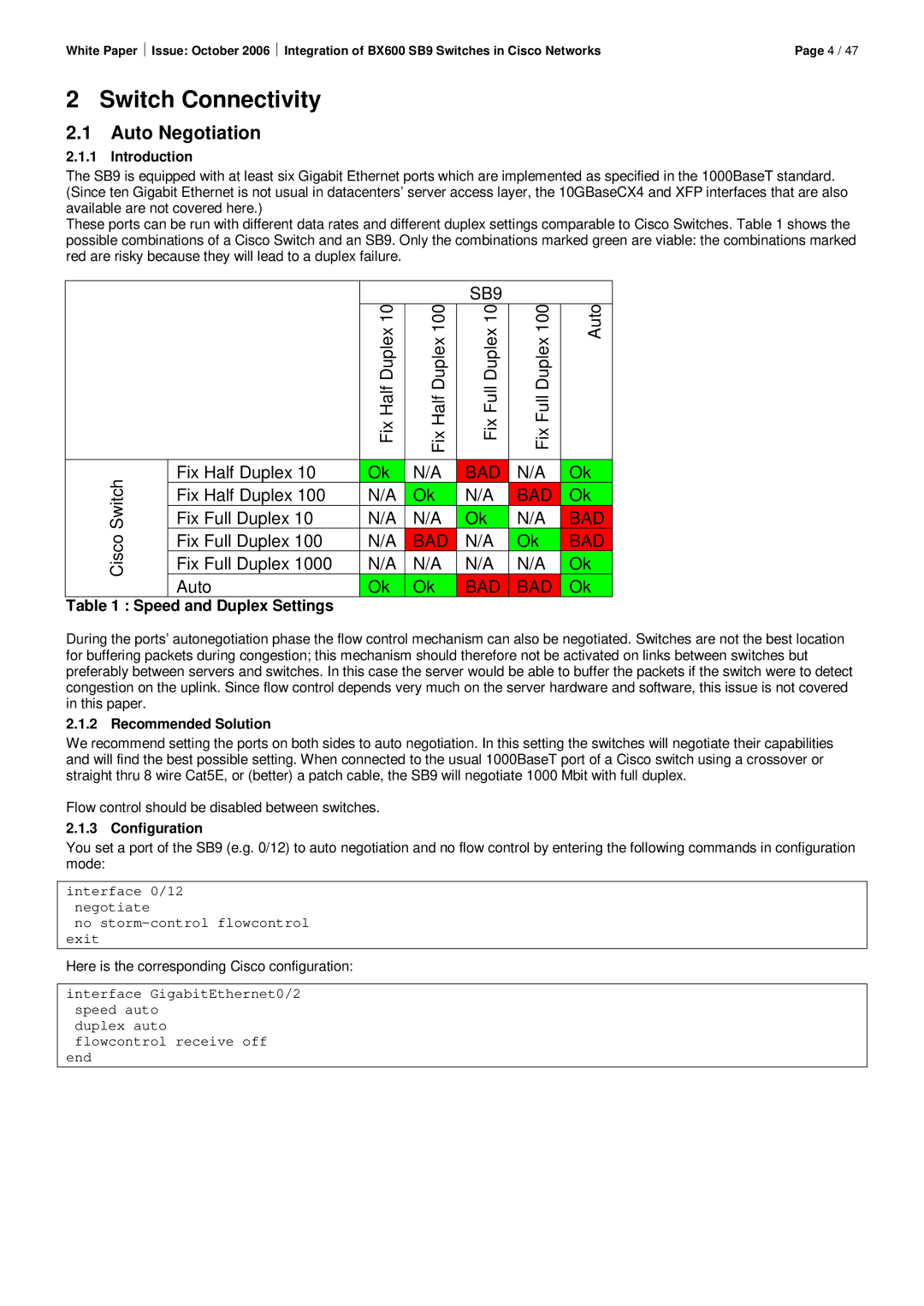 Fujitsu BX600 SB9 manual Auto Negotiation, Recommended Solution, Configuration 