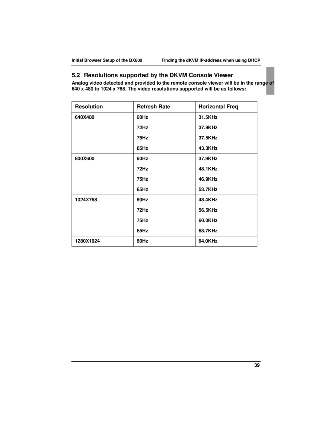 Fujitsu BX600 manual Resolutions supported by the Dkvm Console Viewer, Resolution Refresh Rate Horizontal Freq 