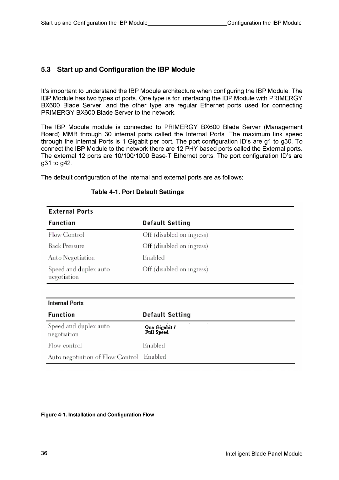 Fujitsu BX600 manual Start up and Configuration the IBP Module, Port Default Settings 